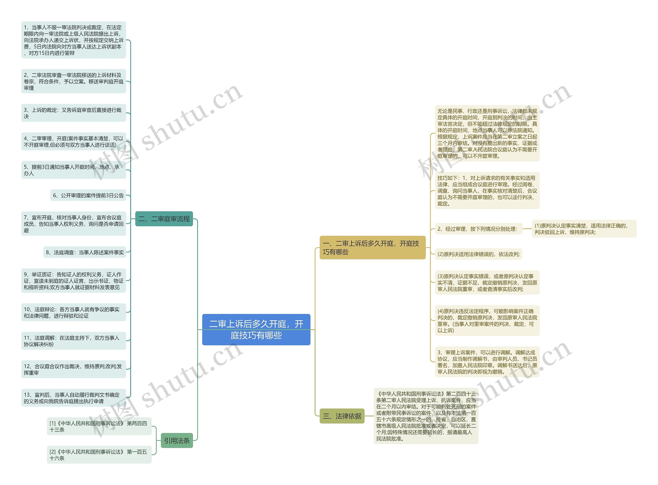 二审上诉后多久开庭,开庭技巧有哪些 二审上诉后多久开庭,开庭技巧有哪些
