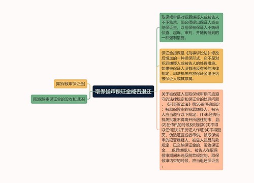 取保候审保证金能否退还