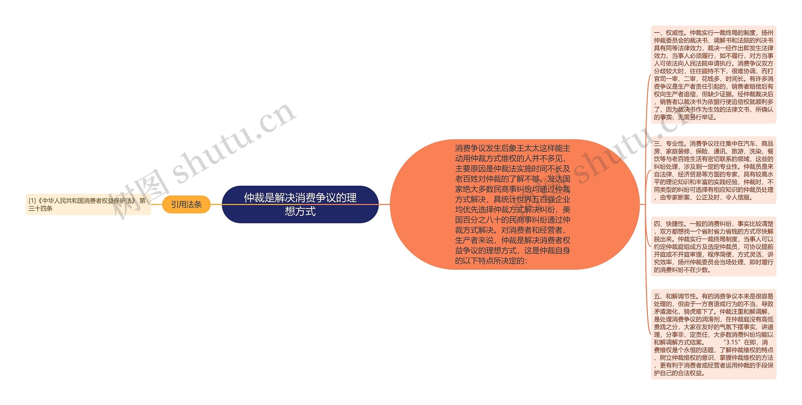 仲裁是解决消费争议的理想方式 仲裁是解决消费争议的理想方式