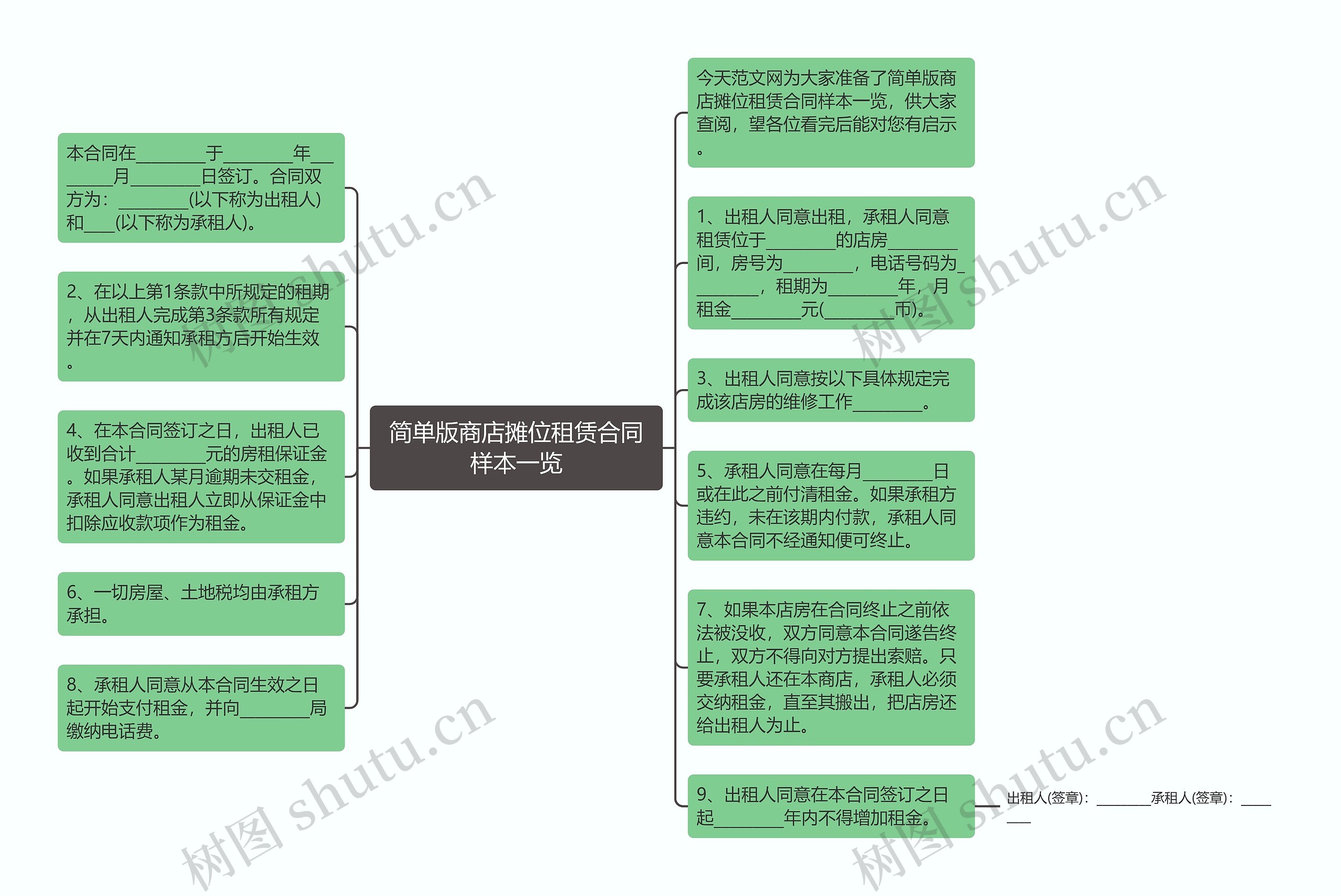 简单版商店摊位租赁合同样本一览思维导图