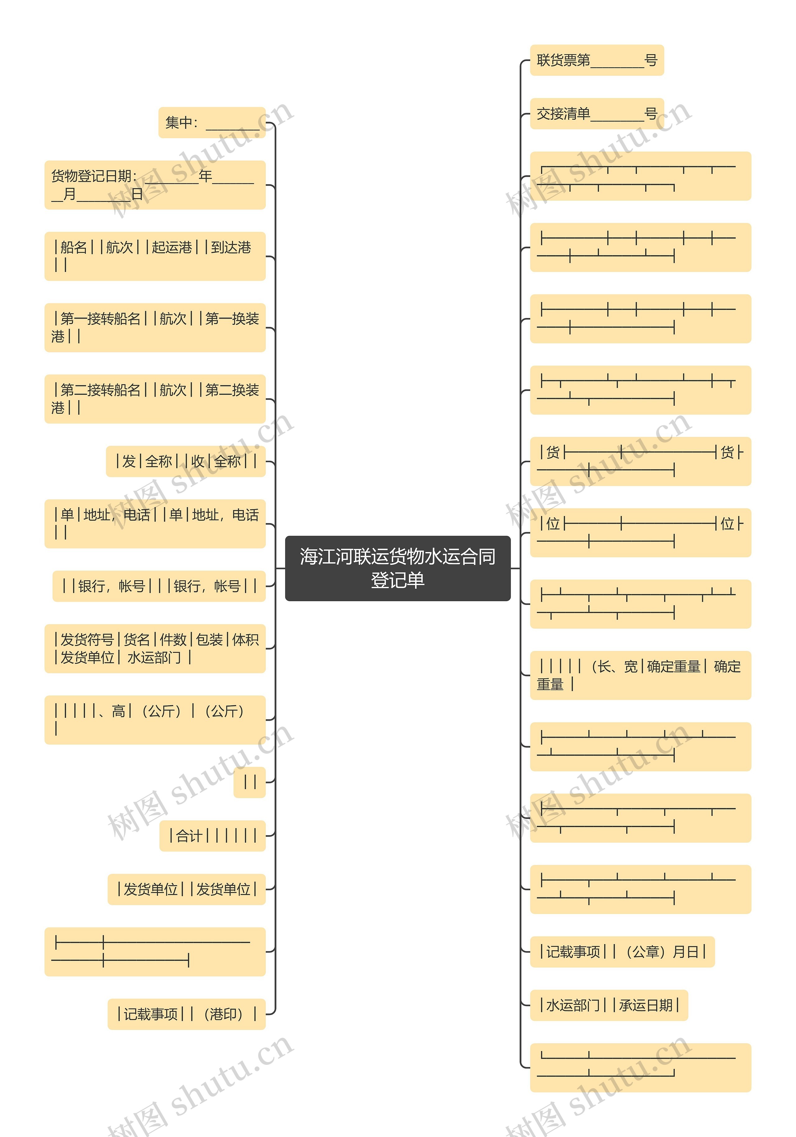 海江河联运货物水运合同登记单 海江河联运货物水运合同登记单