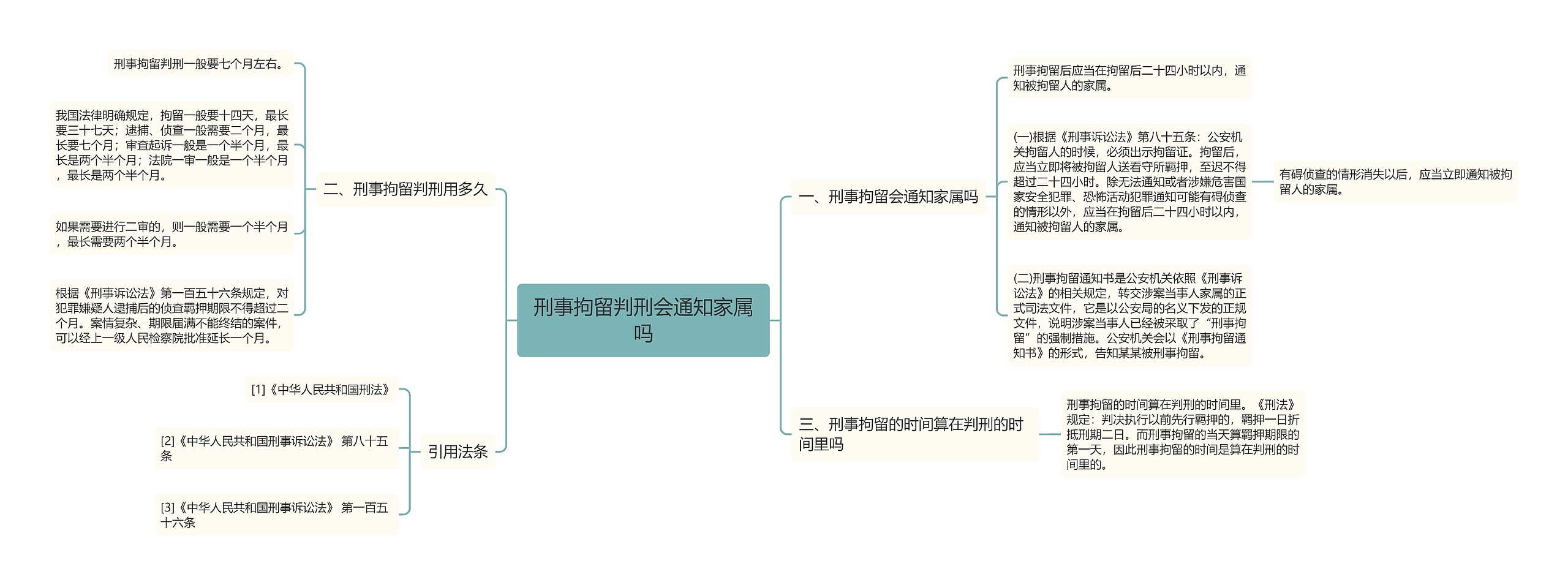 刑事拘留判刑会通知家属吗思维导图