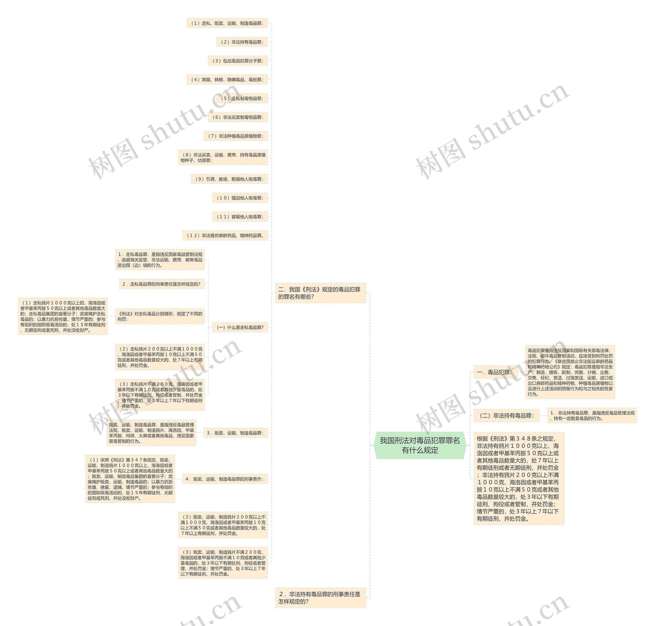 我国刑法对毒品犯罪罪名有什么规定 我国刑法对毒品犯罪罪名有什么规定
