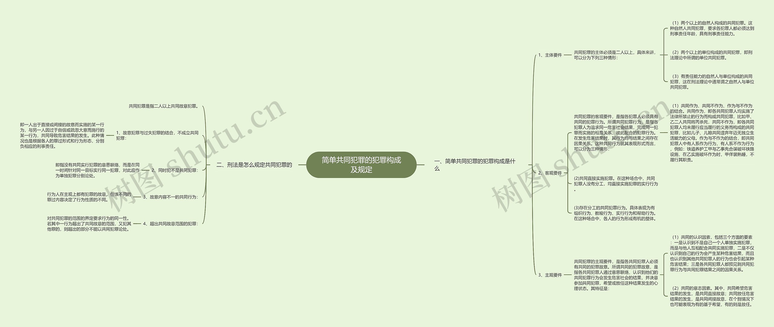 简单共同犯罪的犯罪构成及规定