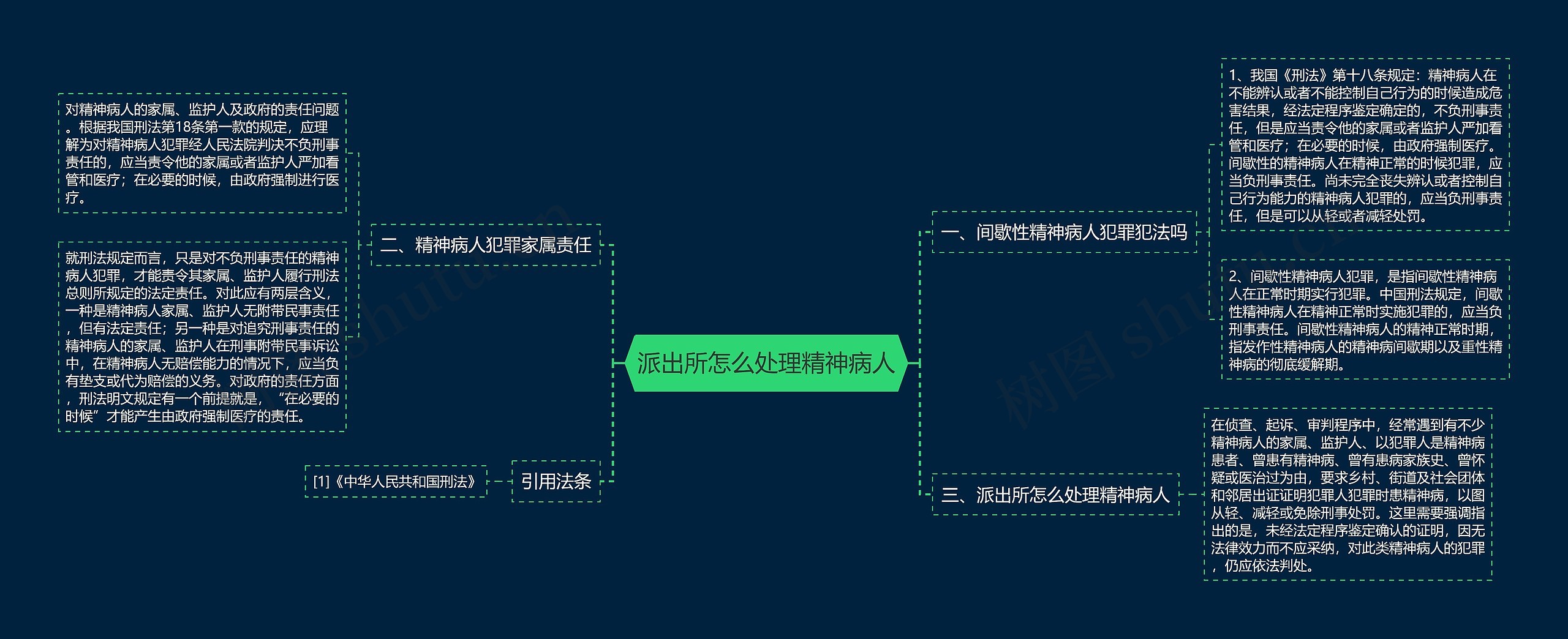 派出所怎么处理精神病人思维导图