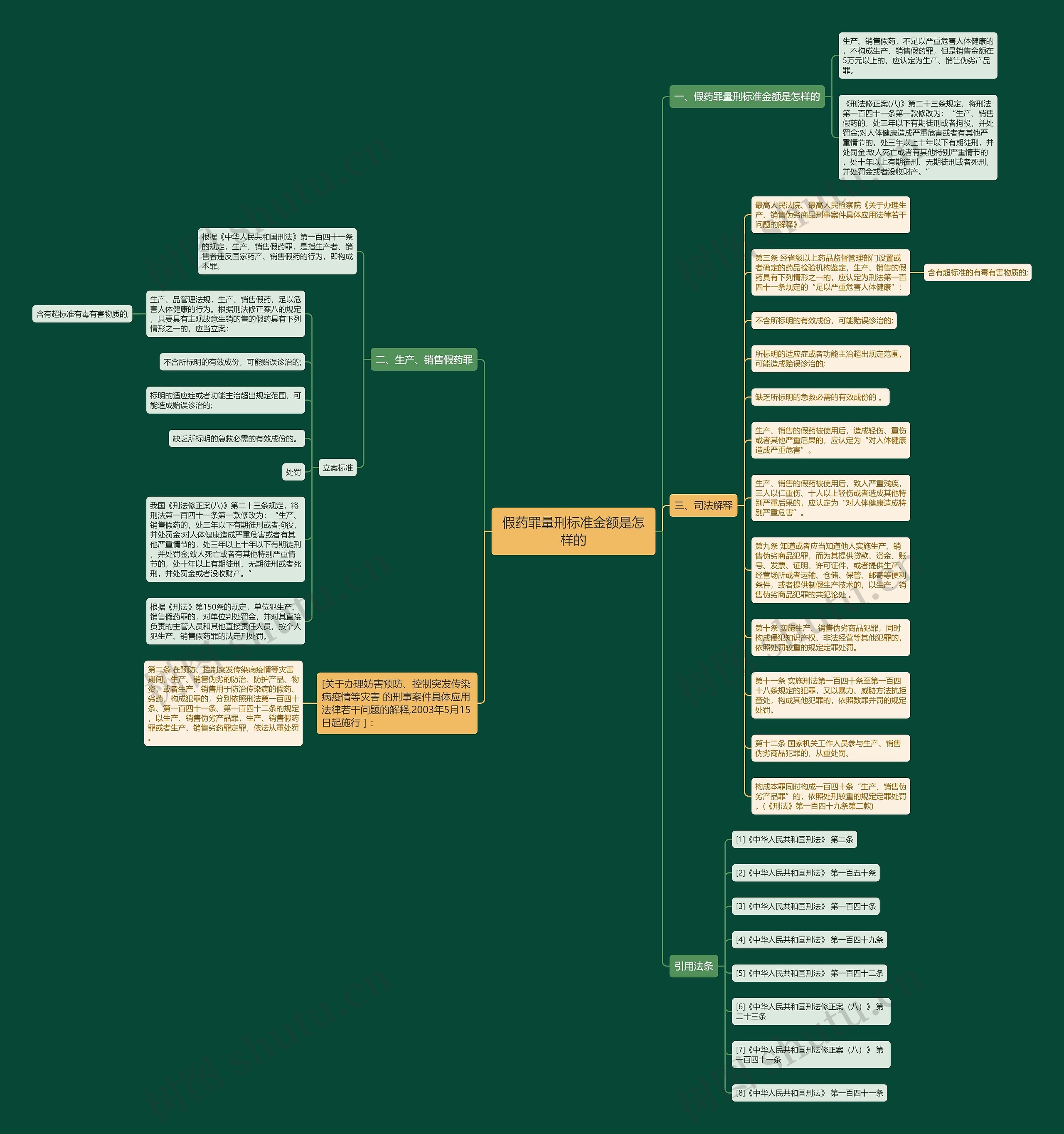 假药罪量刑标准金额是怎样的 假药罪量刑标准金额是怎样的