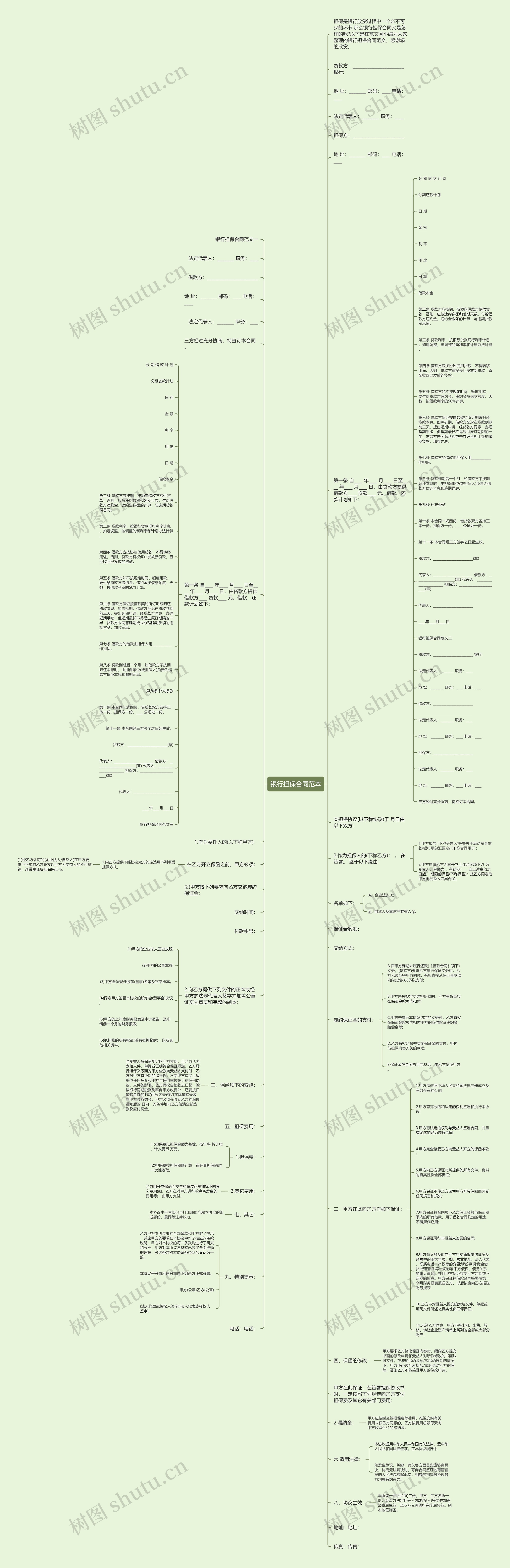 银行担保合同范本思维导图