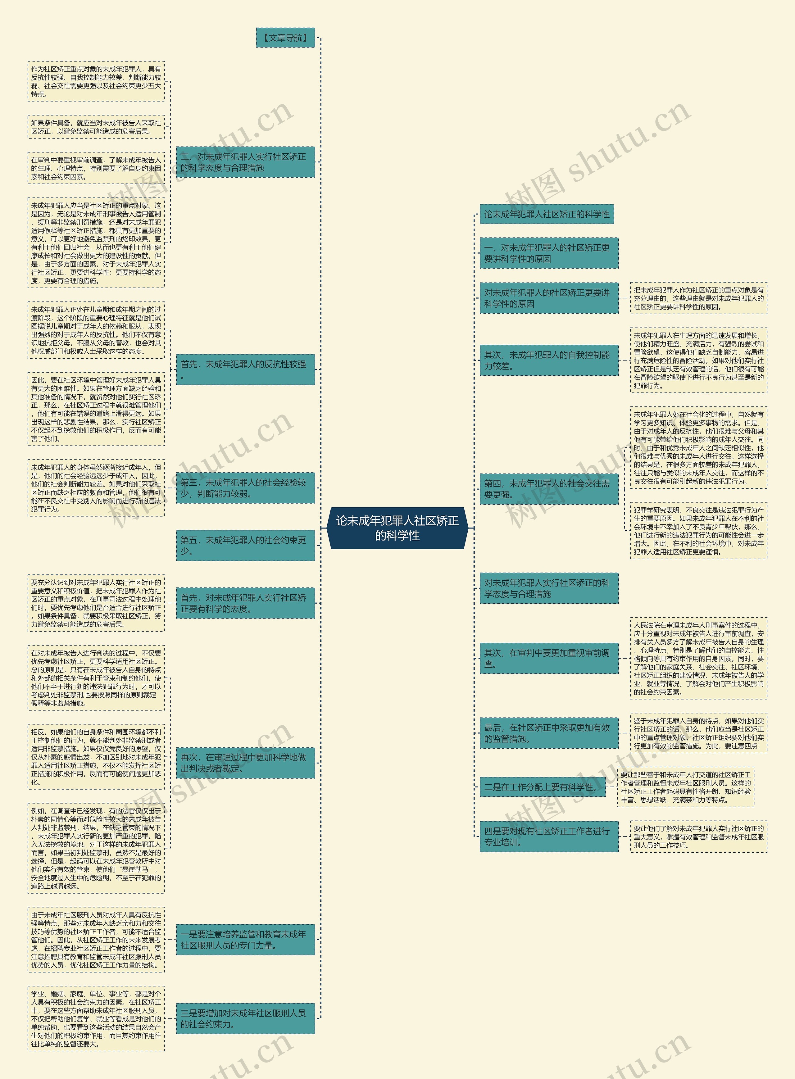 论未成年犯罪人社区矫正的科学性思维导图