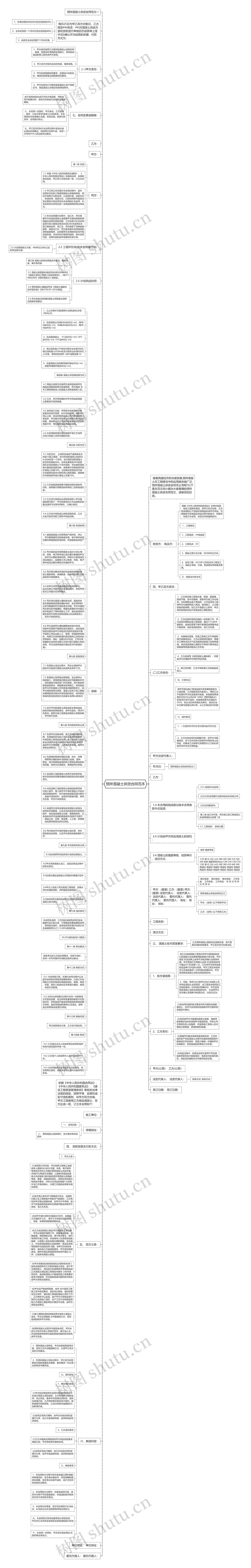 预拌混凝土供货合同范本思维导图