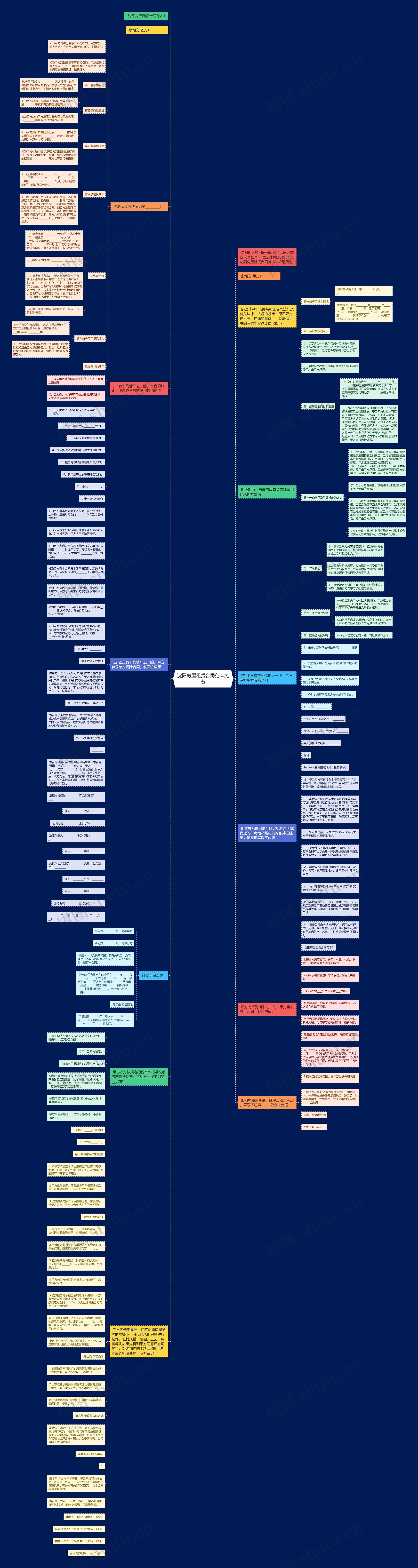 沈阳房屋租赁合同范本免费思维导图