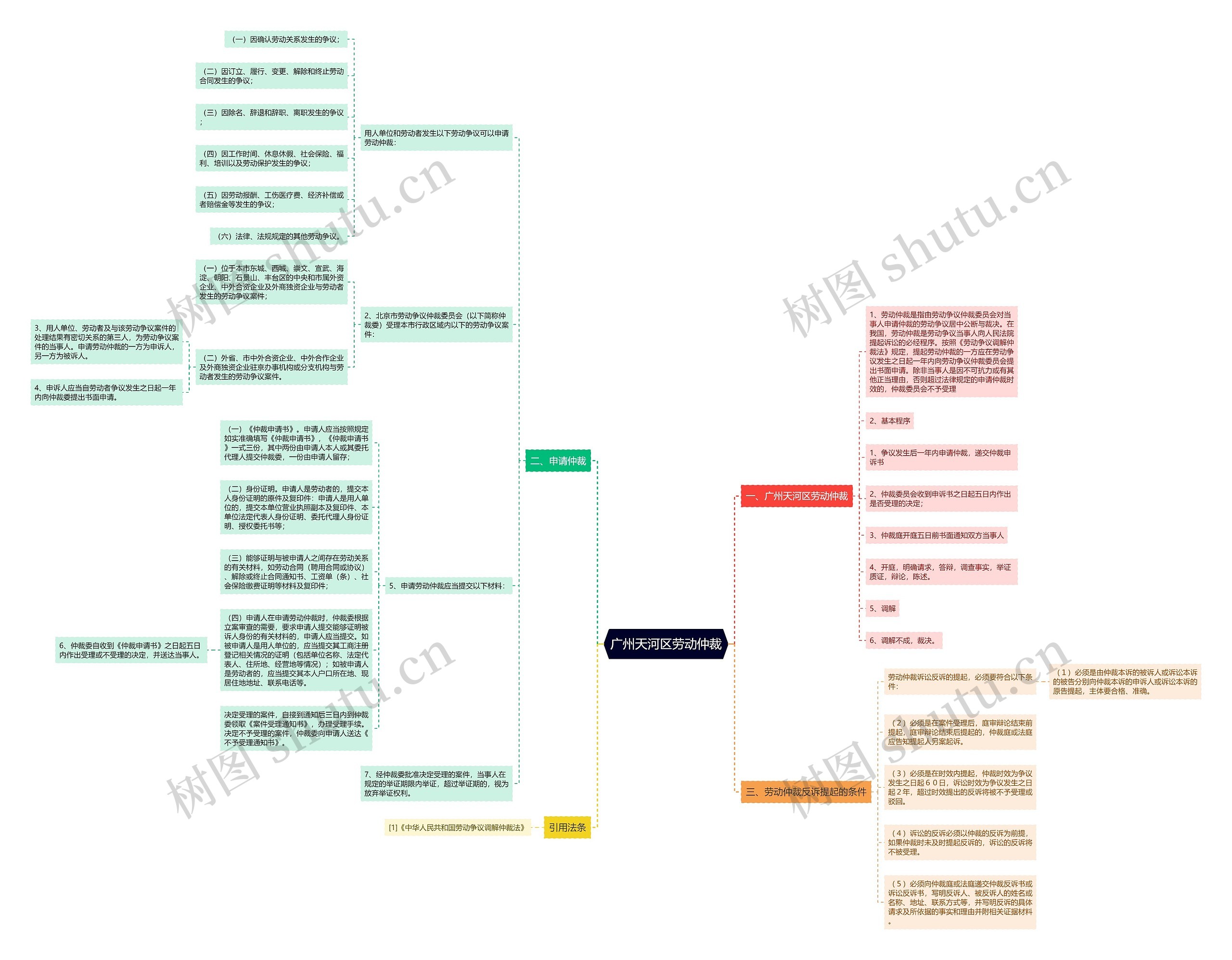 广州天河区劳动仲裁 广州天河区劳动仲裁