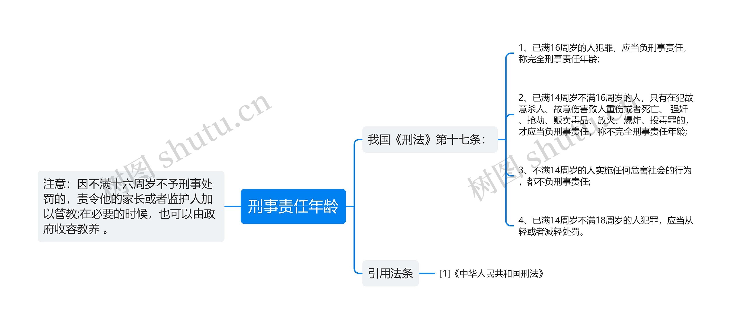 刑事责任年龄思维导图