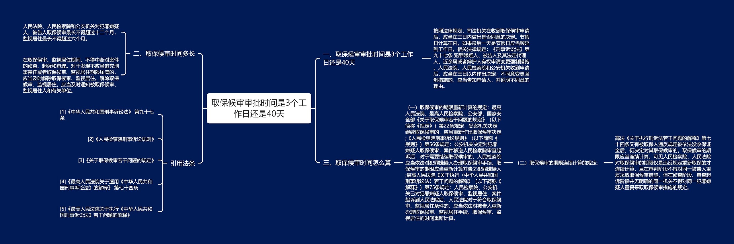 取保候审审批时间是3个工作日还是40天