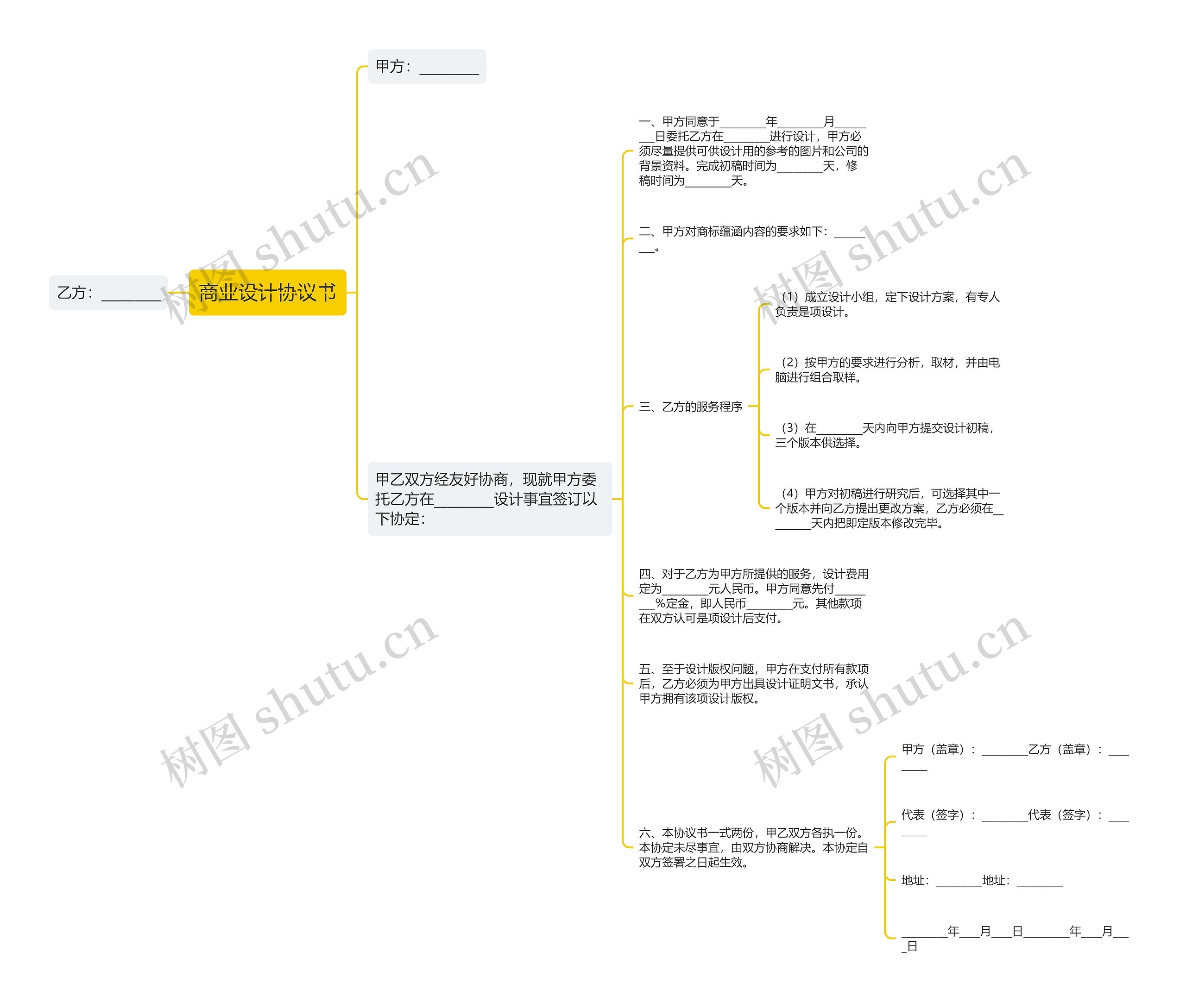 商业设计协议书 商业设计协议书