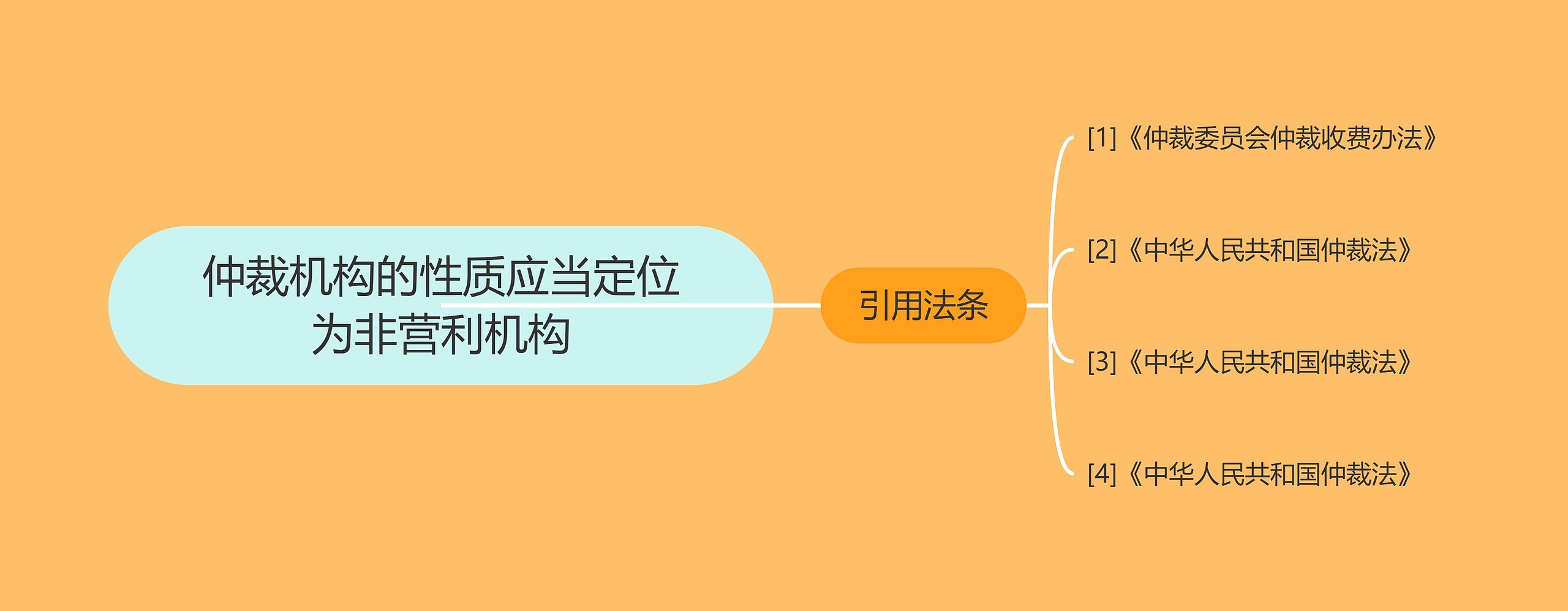 仲裁机构的性质应当定位为非营利机构 仲裁机构的性质应当定位为非营利机构