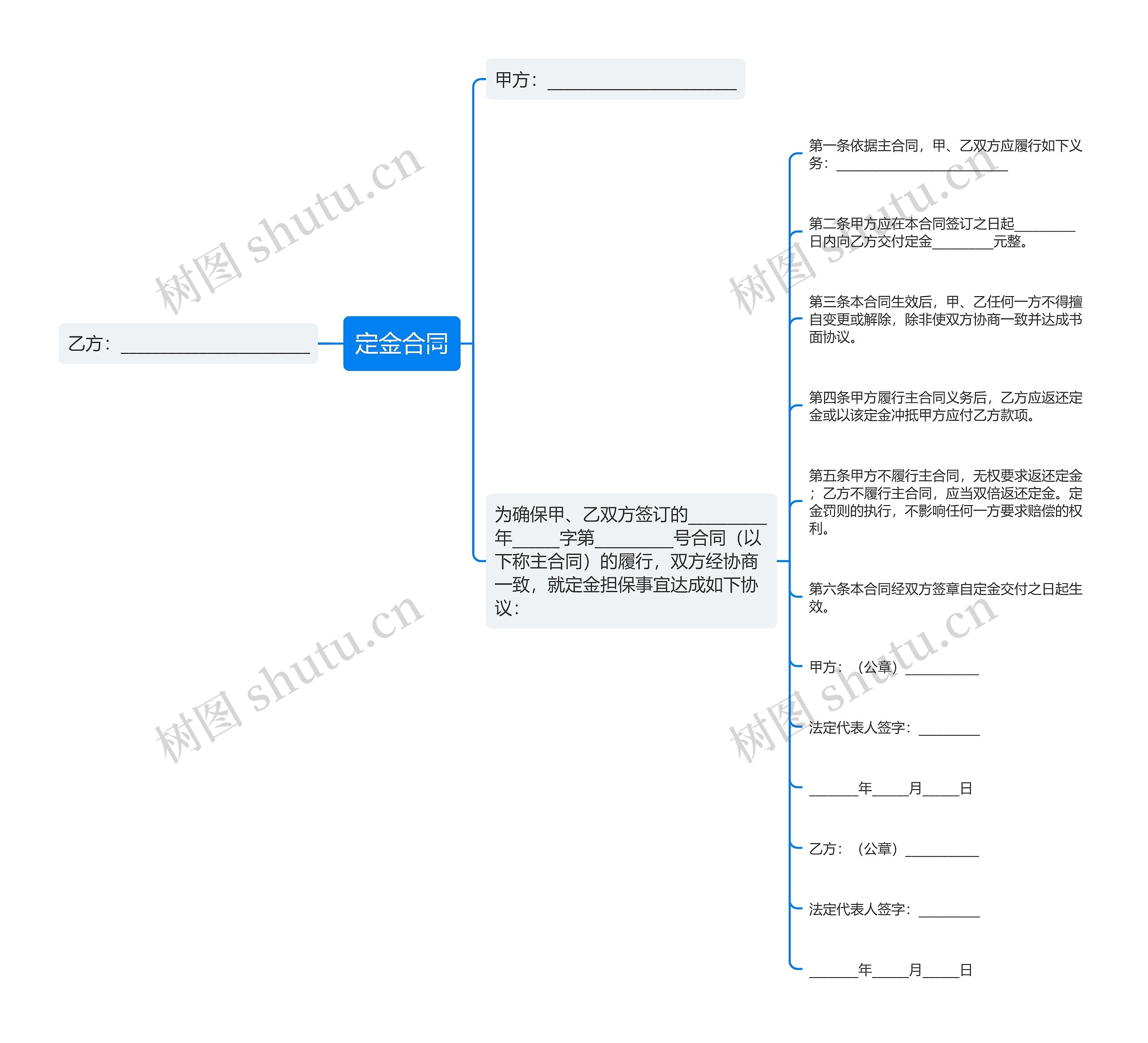 定金合同思维导图