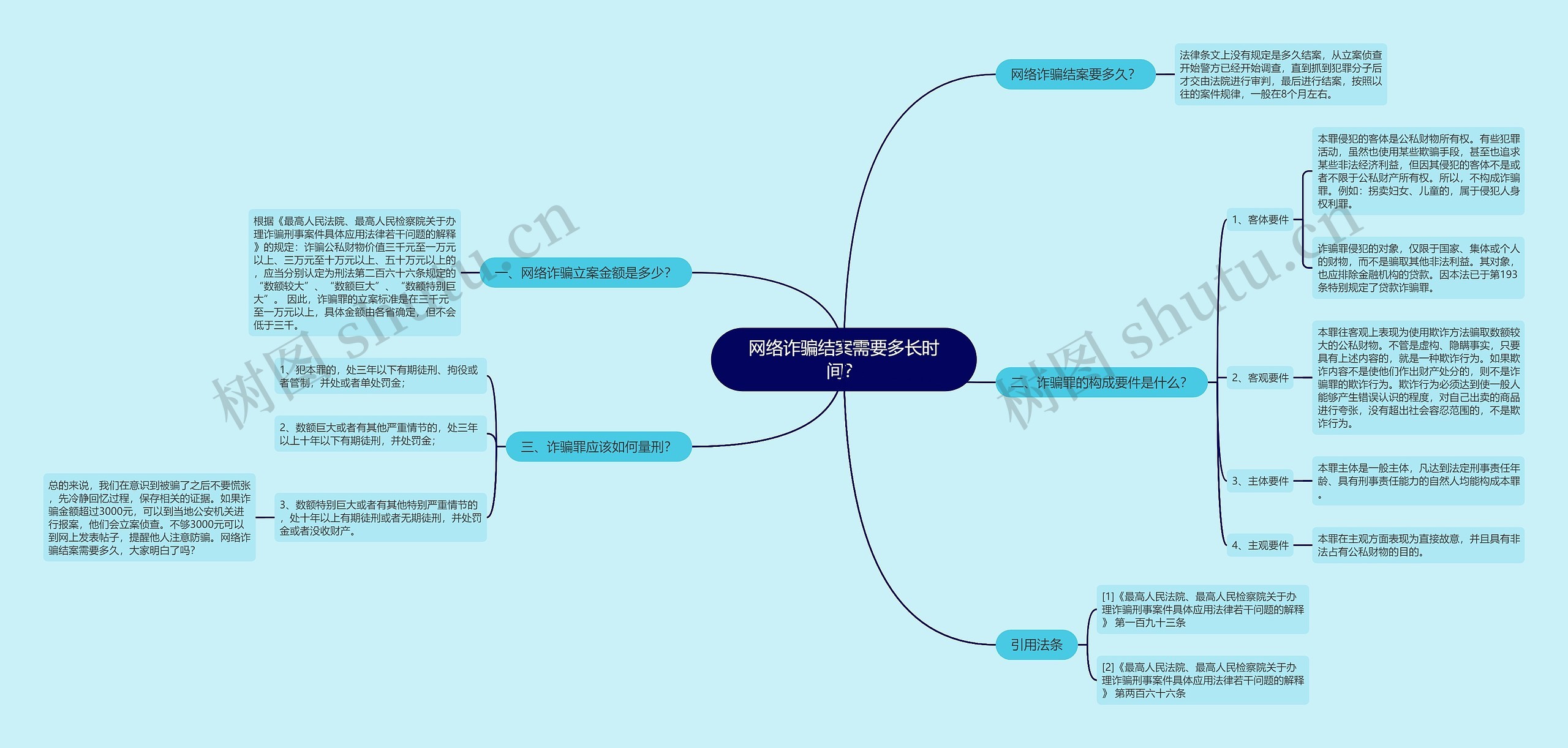 网络诈骗结案需要多长时间？