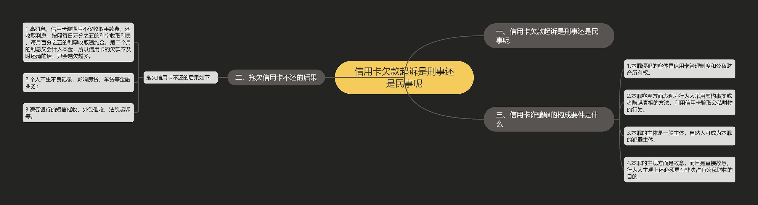 信用卡欠款起诉是刑事还是民事呢思维导图
