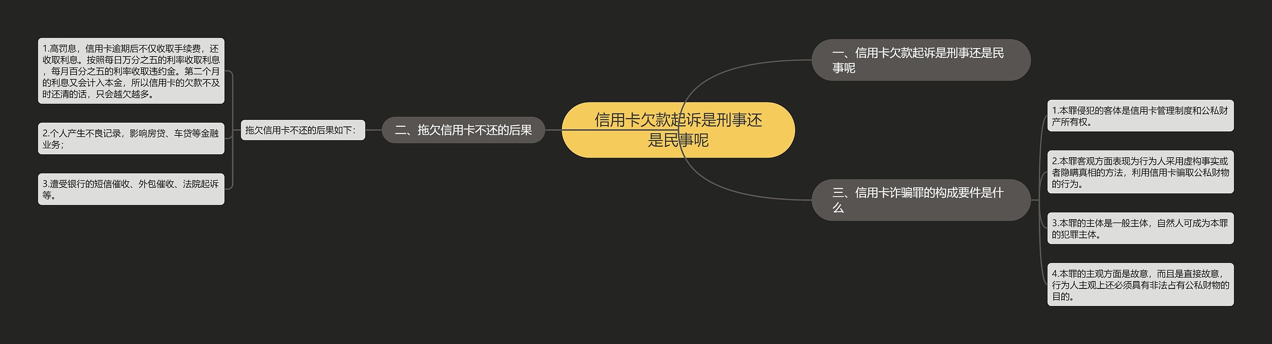 信用卡欠款起诉是刑事还是民事呢 信用卡欠款起诉是刑事还是民事呢