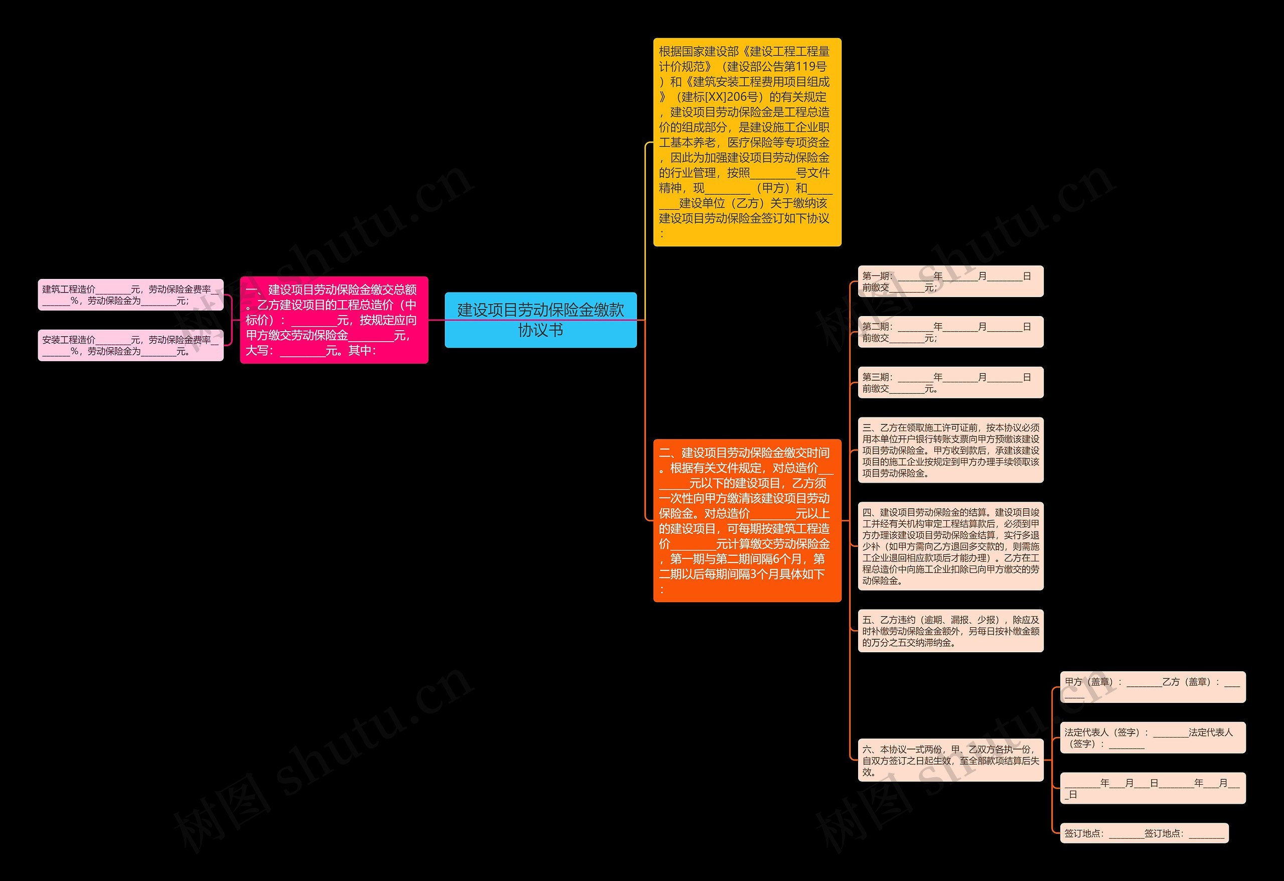 建设项目劳动保险金缴款协议书思维导图高清图 建设项目劳动保险金缴款协议书思维导图