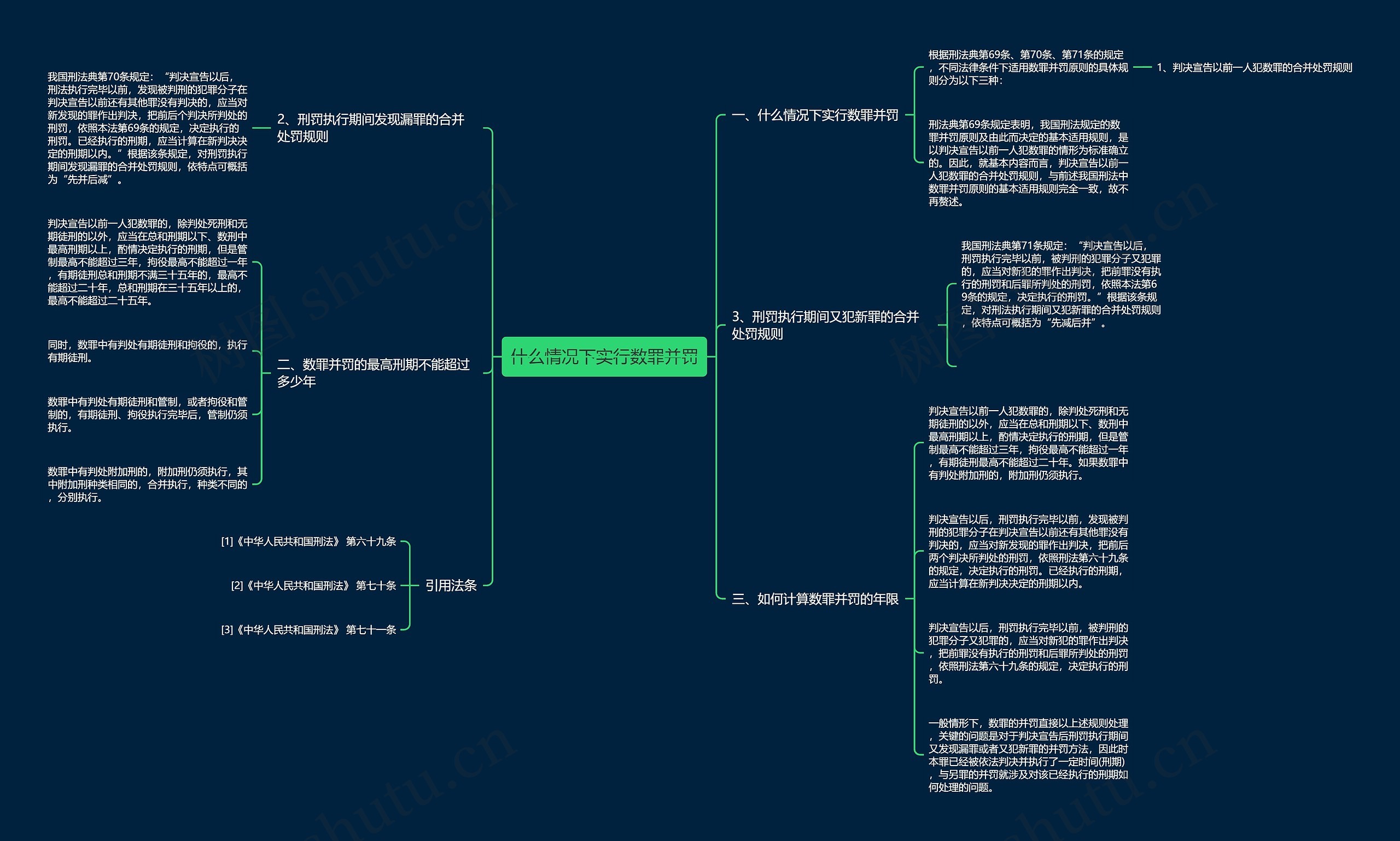 什么情况下实行数罪并罚思维导图