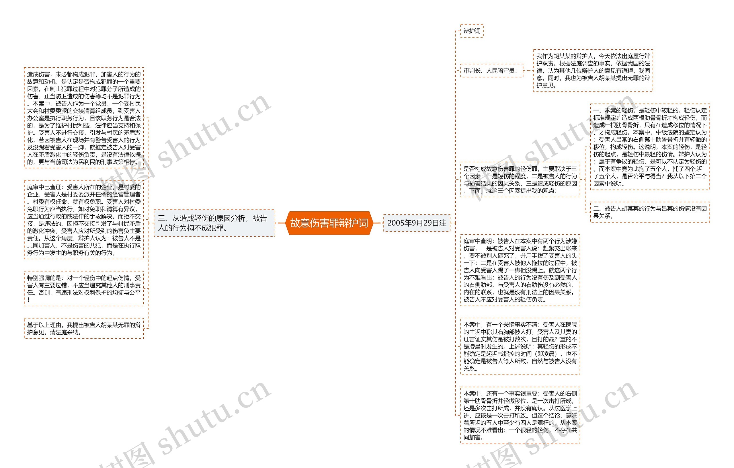 故意伤害罪辩护词 故意伤害罪辩护词