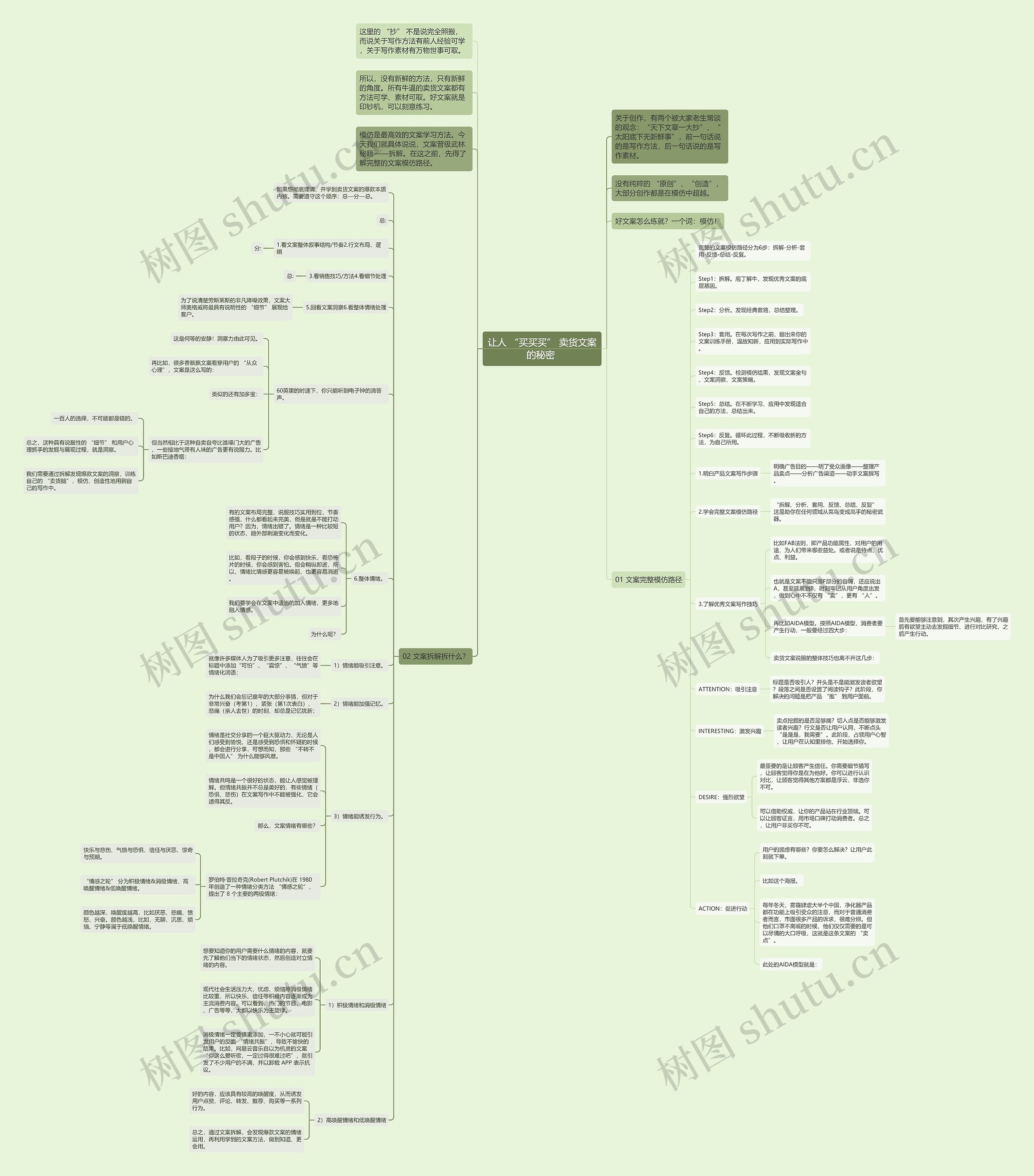 让人 “买买买” 卖货文案的秘密 思维导图