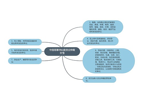 中国海事仲裁委员会仲裁范围