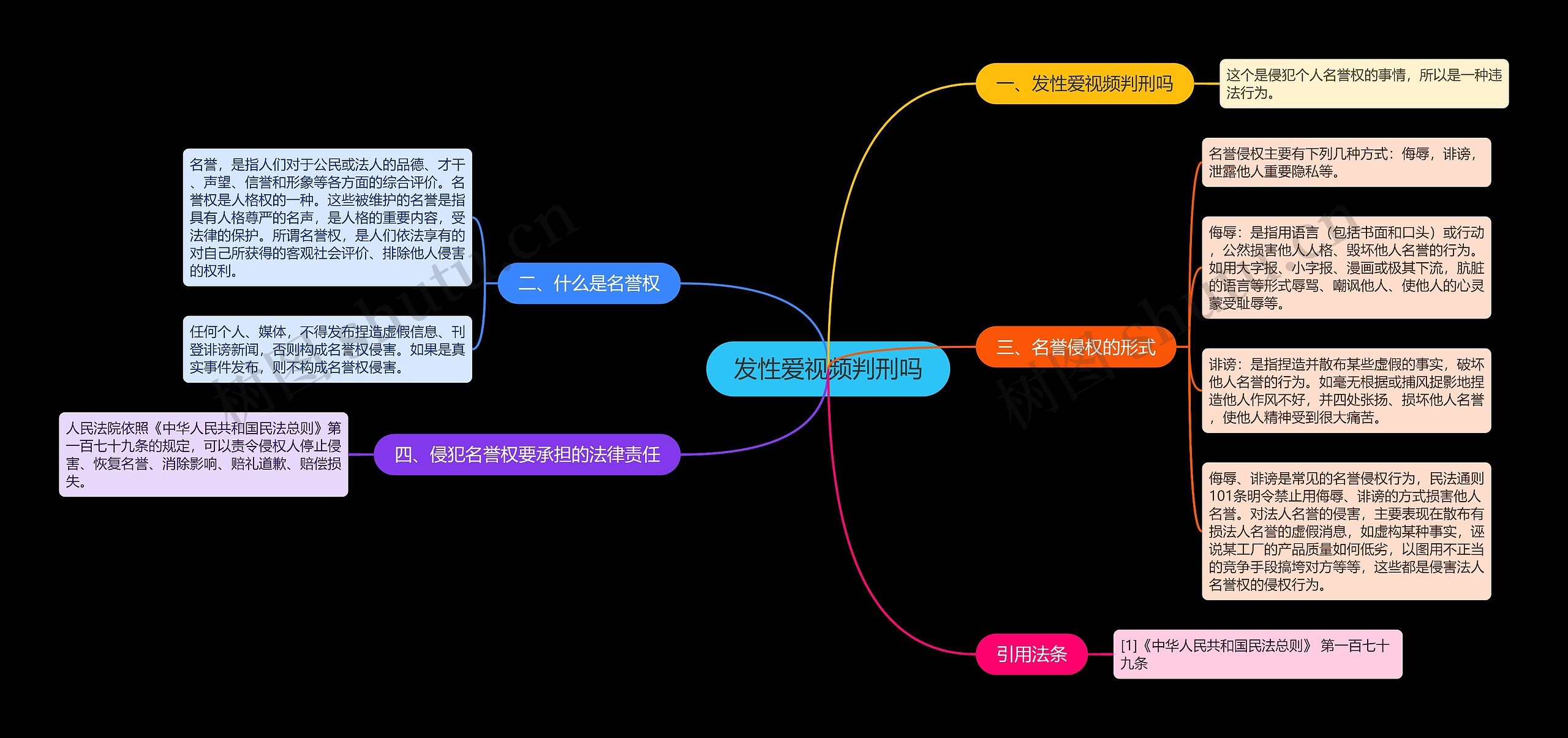 发性爱视频判刑吗思维导图