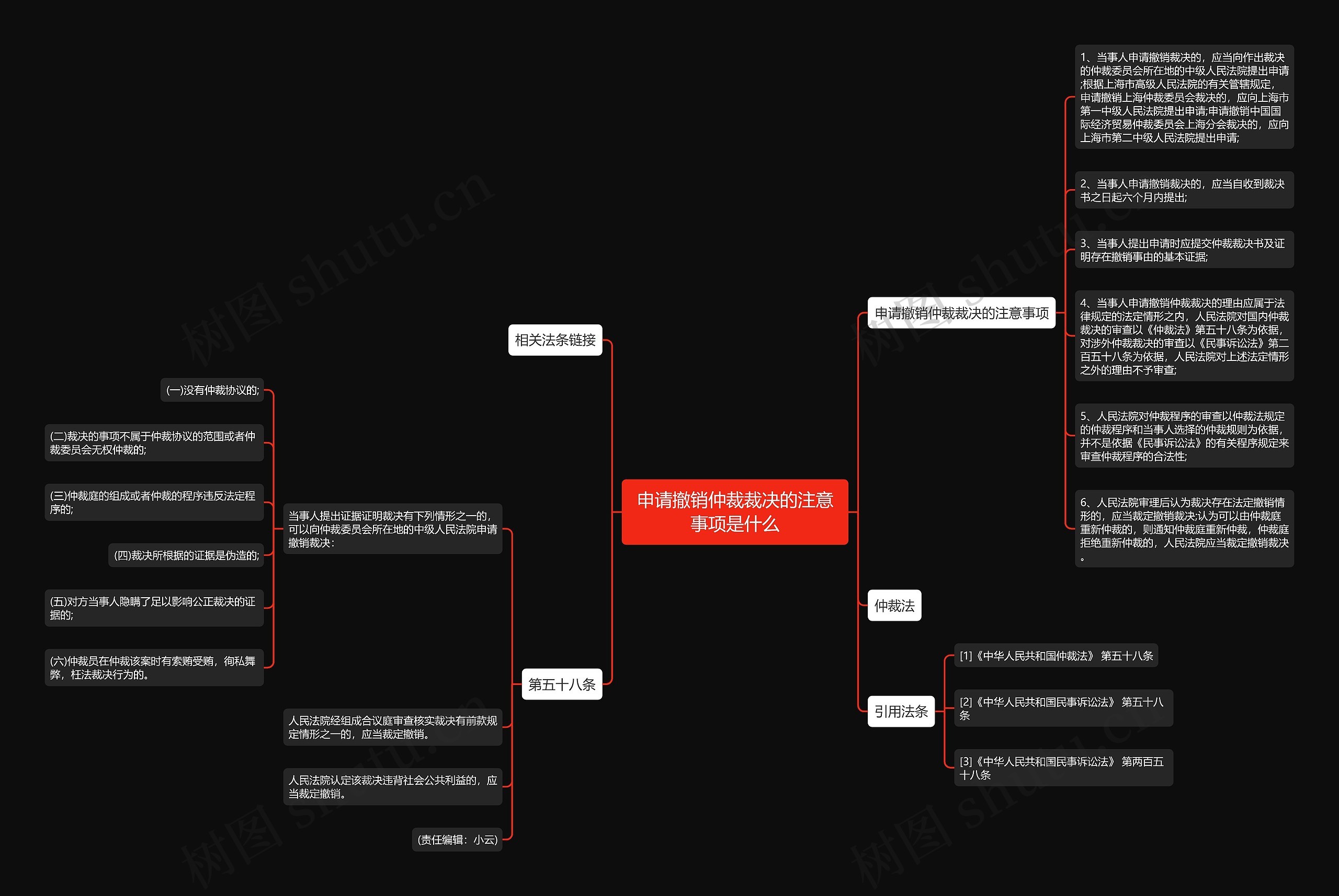 申请撤销仲裁裁决的注意事项是什么思维导图