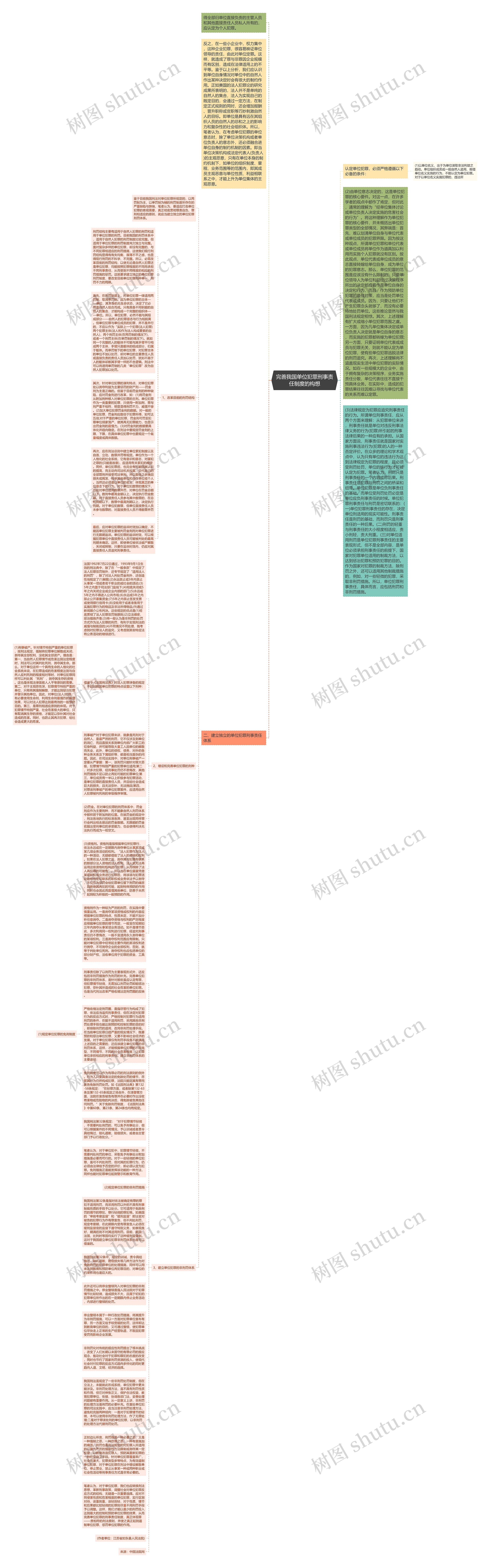 完善我国单位犯罪刑事责任制度的构想思维导图