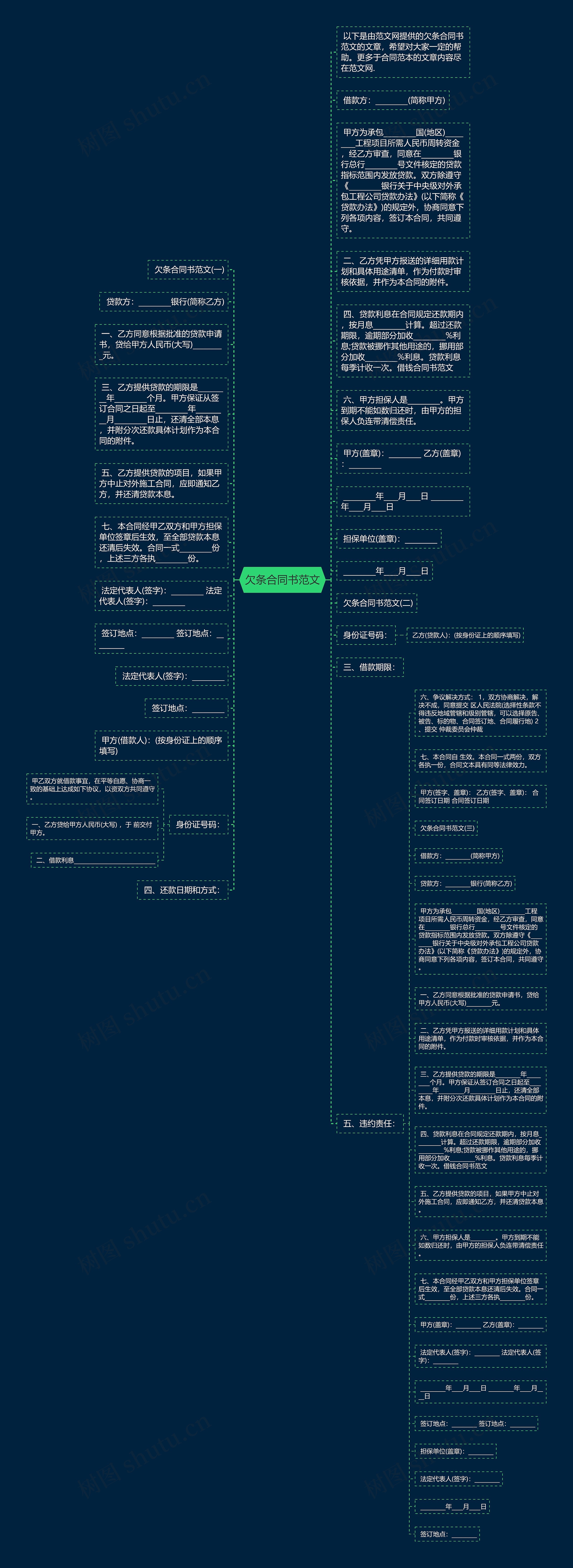 欠条合同书范文思维导图