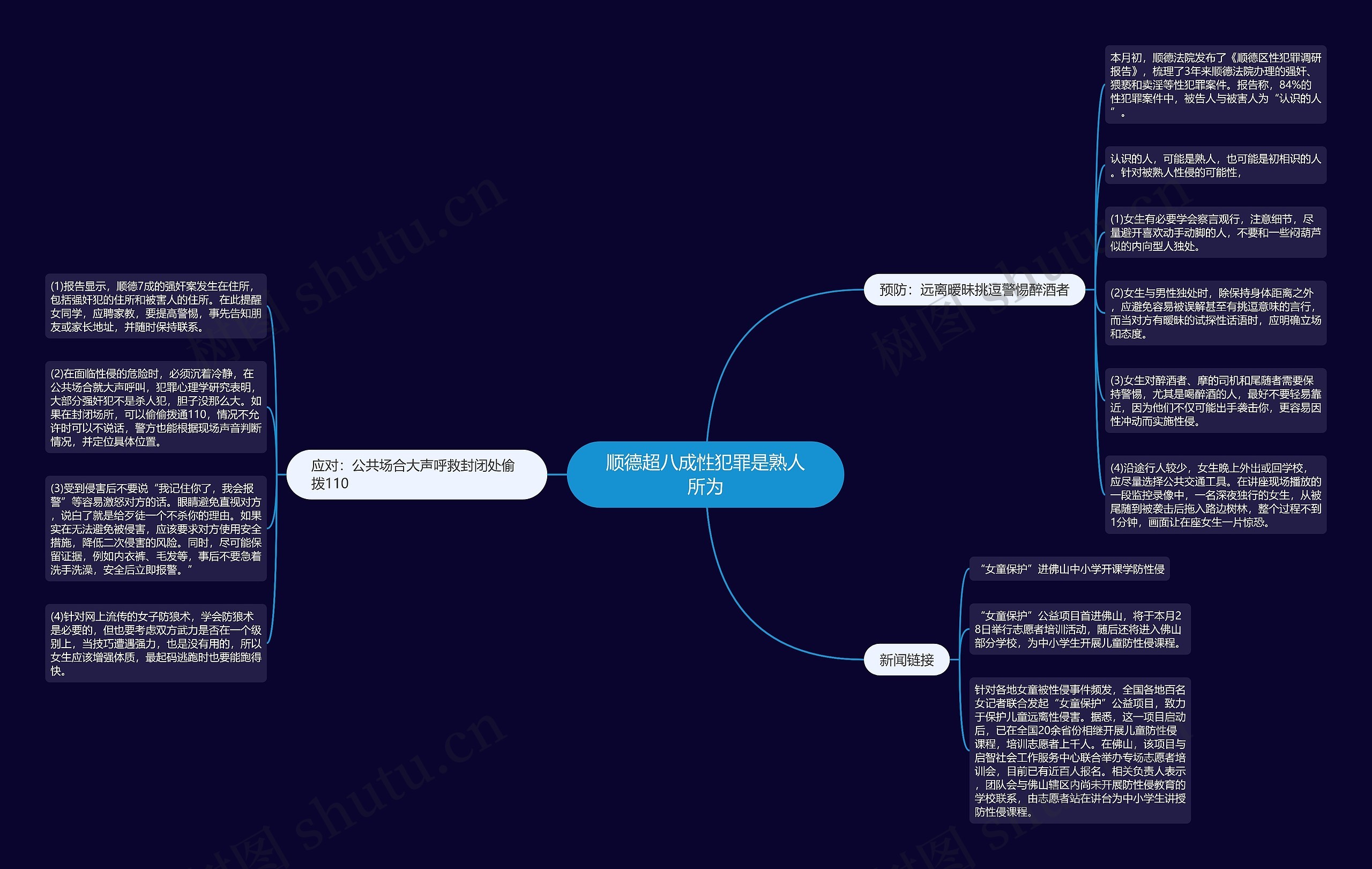 顺德超八成性犯罪是熟人所为思维导图