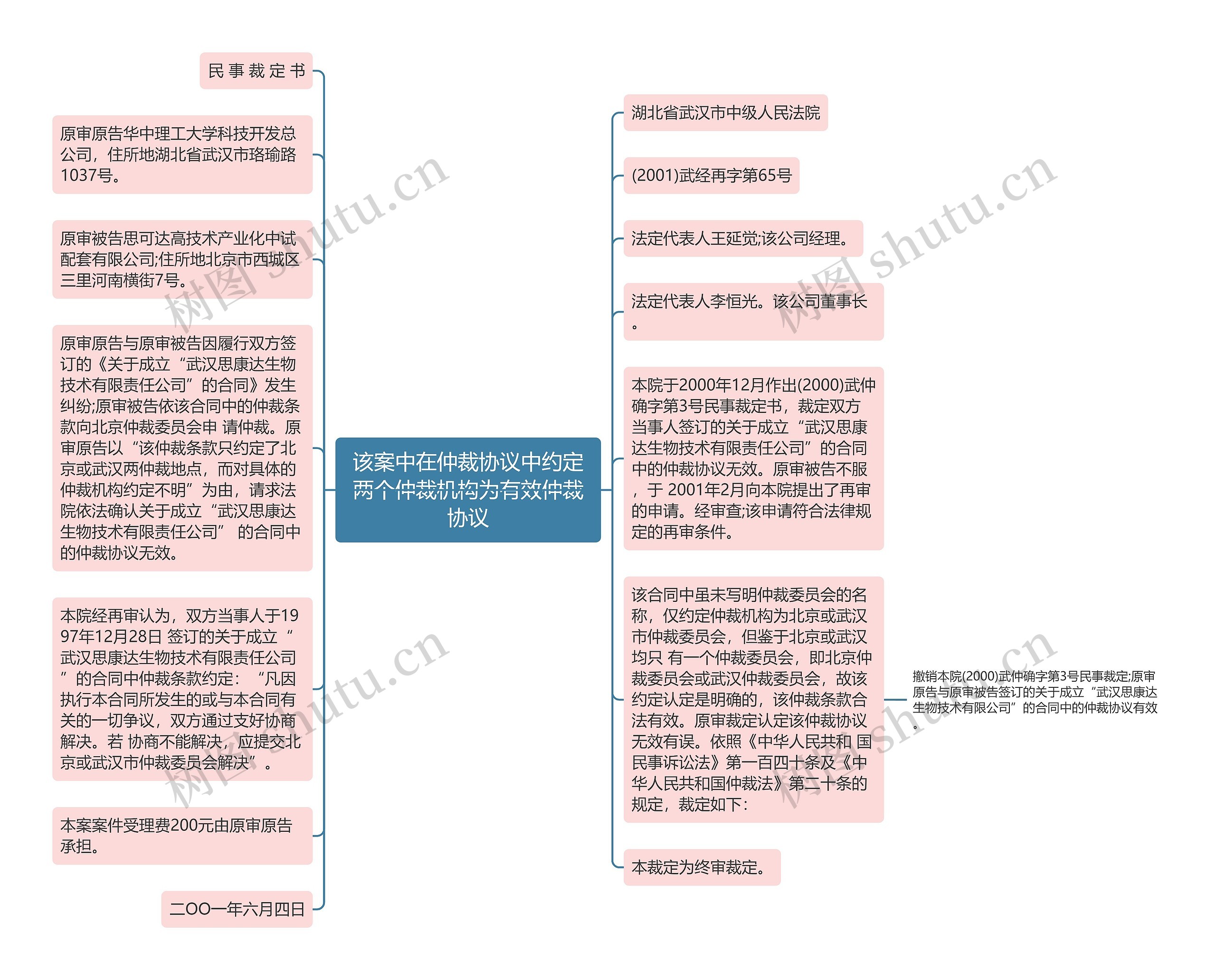 该案中在仲裁协议中约定两个仲裁机构为有效仲裁协议