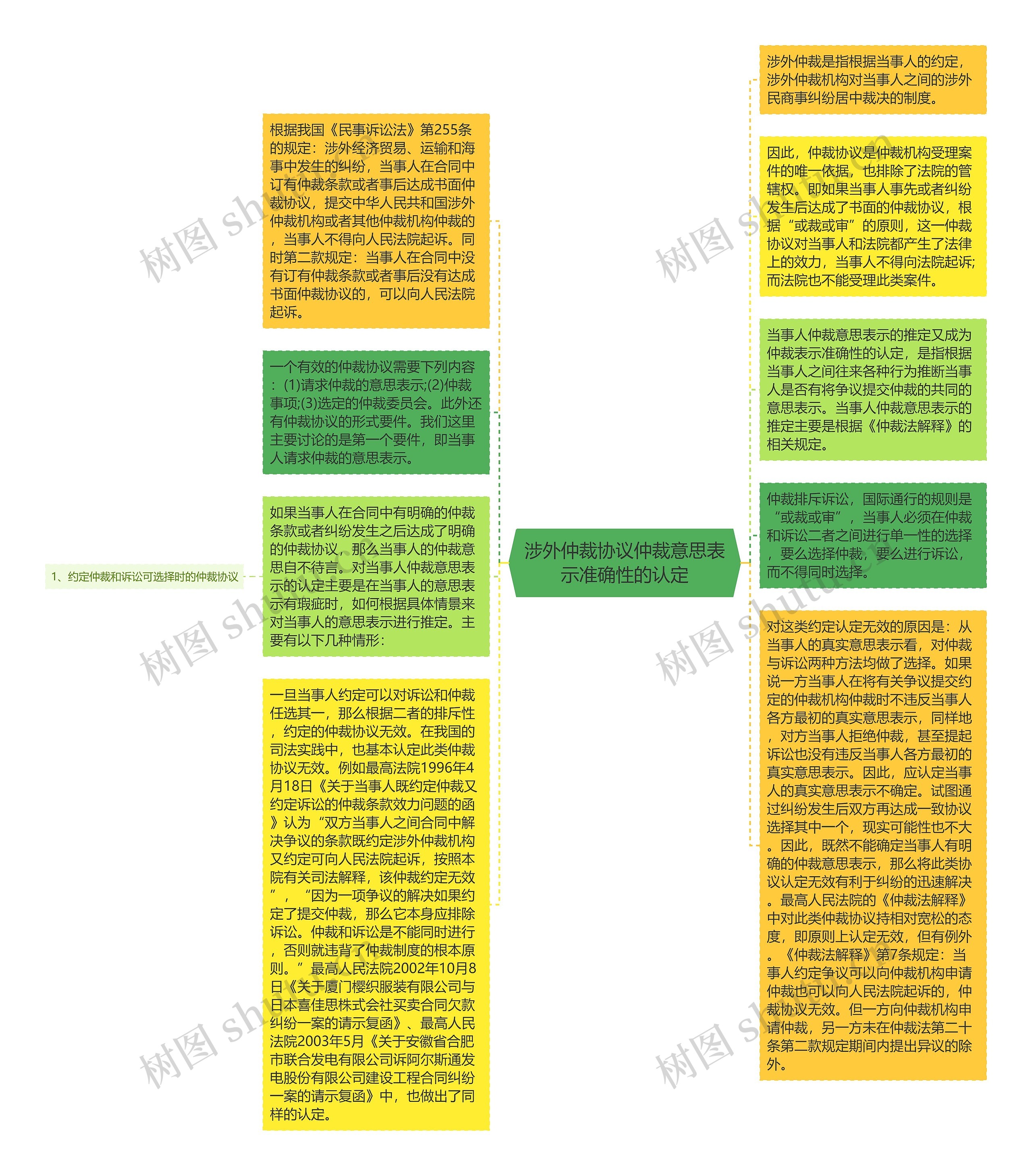 涉外仲裁协议仲裁意思表示准确性的认定