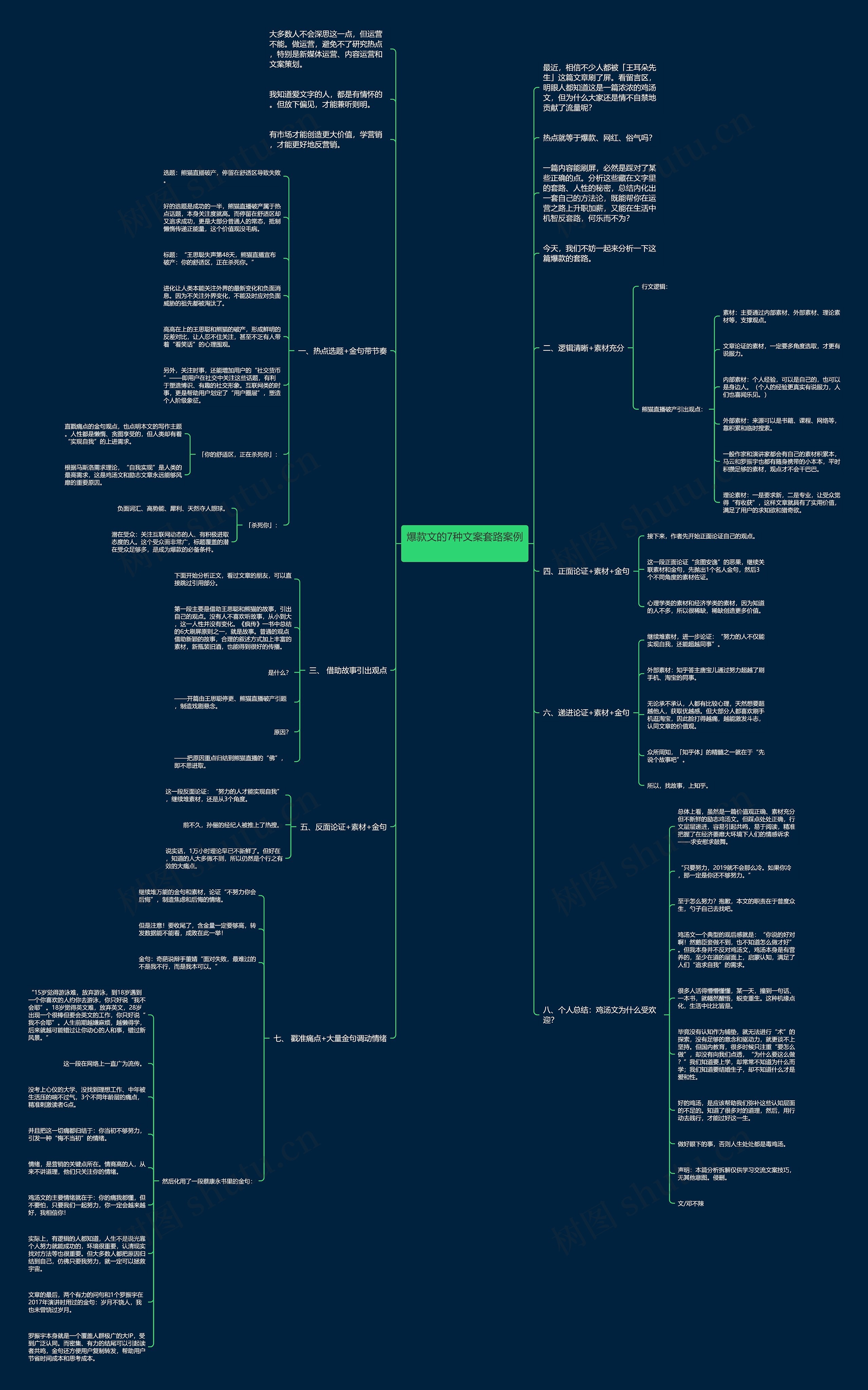 爆款文的7种文案套路案例 思维导图