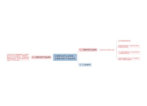 欠信用卡还不上会怎样，欠信用卡还不了会坐牢吗