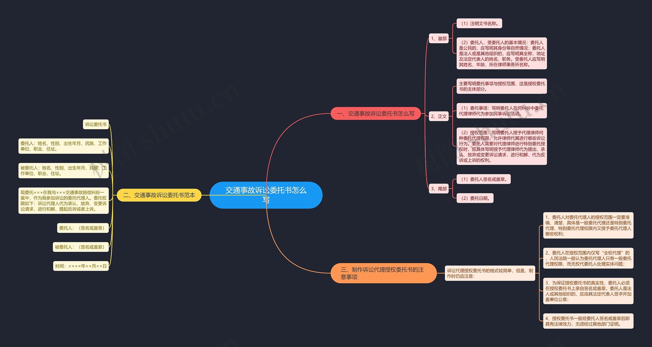 交通事故诉讼委托书怎么写 交通事故诉讼委托书怎么写
