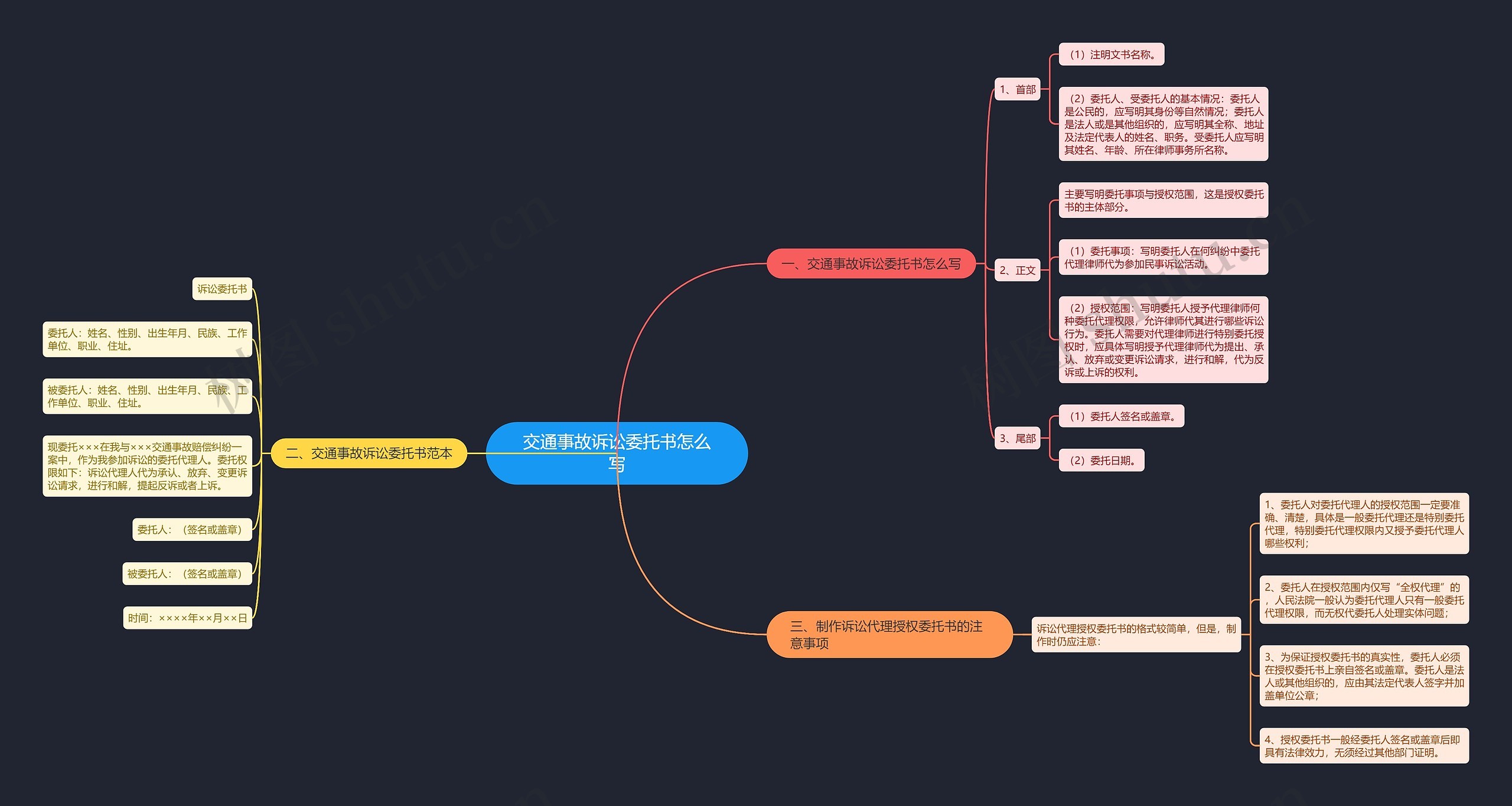 交通事故诉讼委托书怎么写思维导图