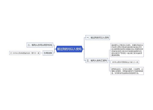 服过刑的可以入党吗