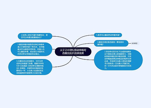 关于已申请的劳动仲裁可否撤回及其法律效果