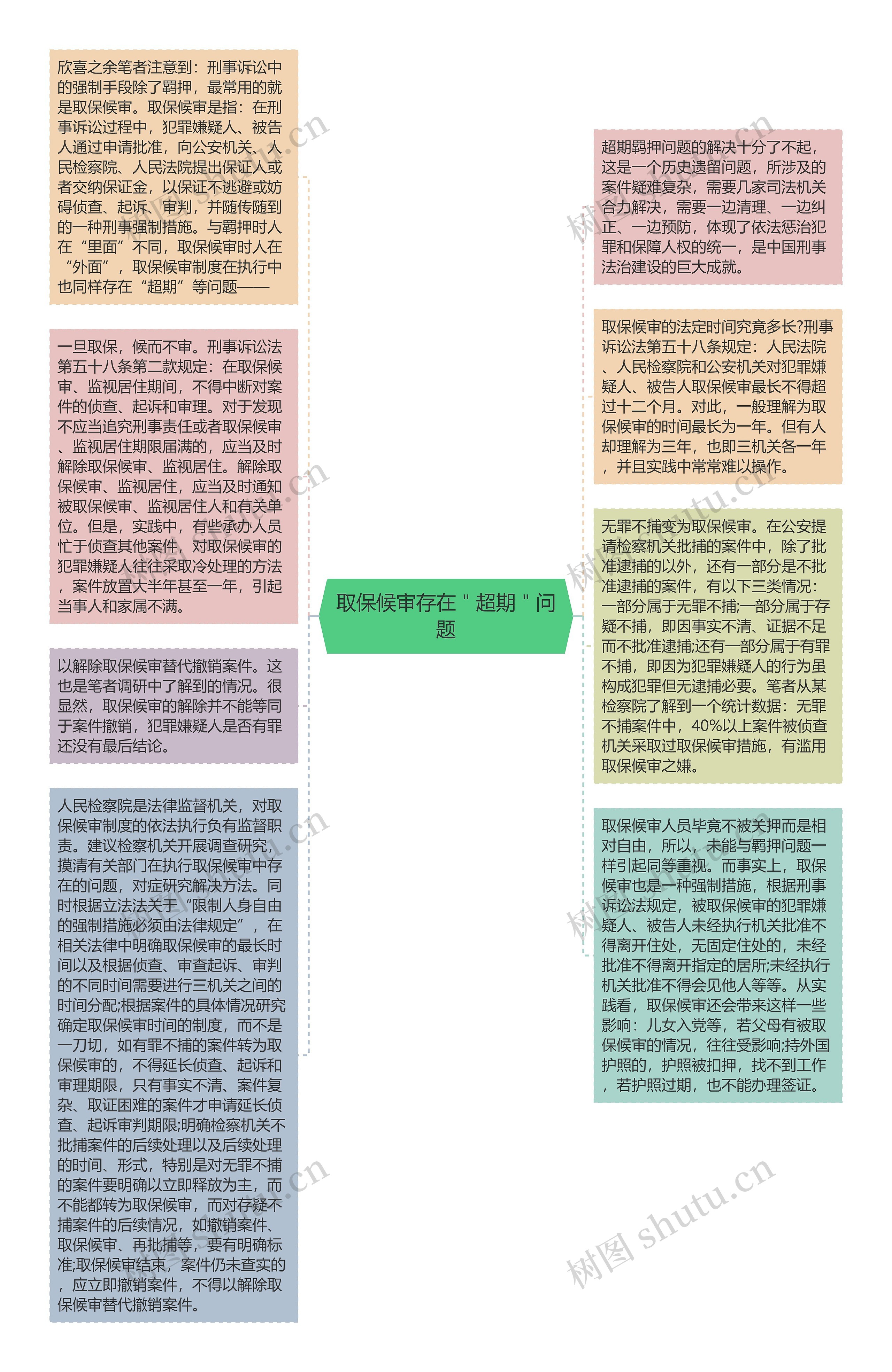 取保候审存在＂超期＂问题