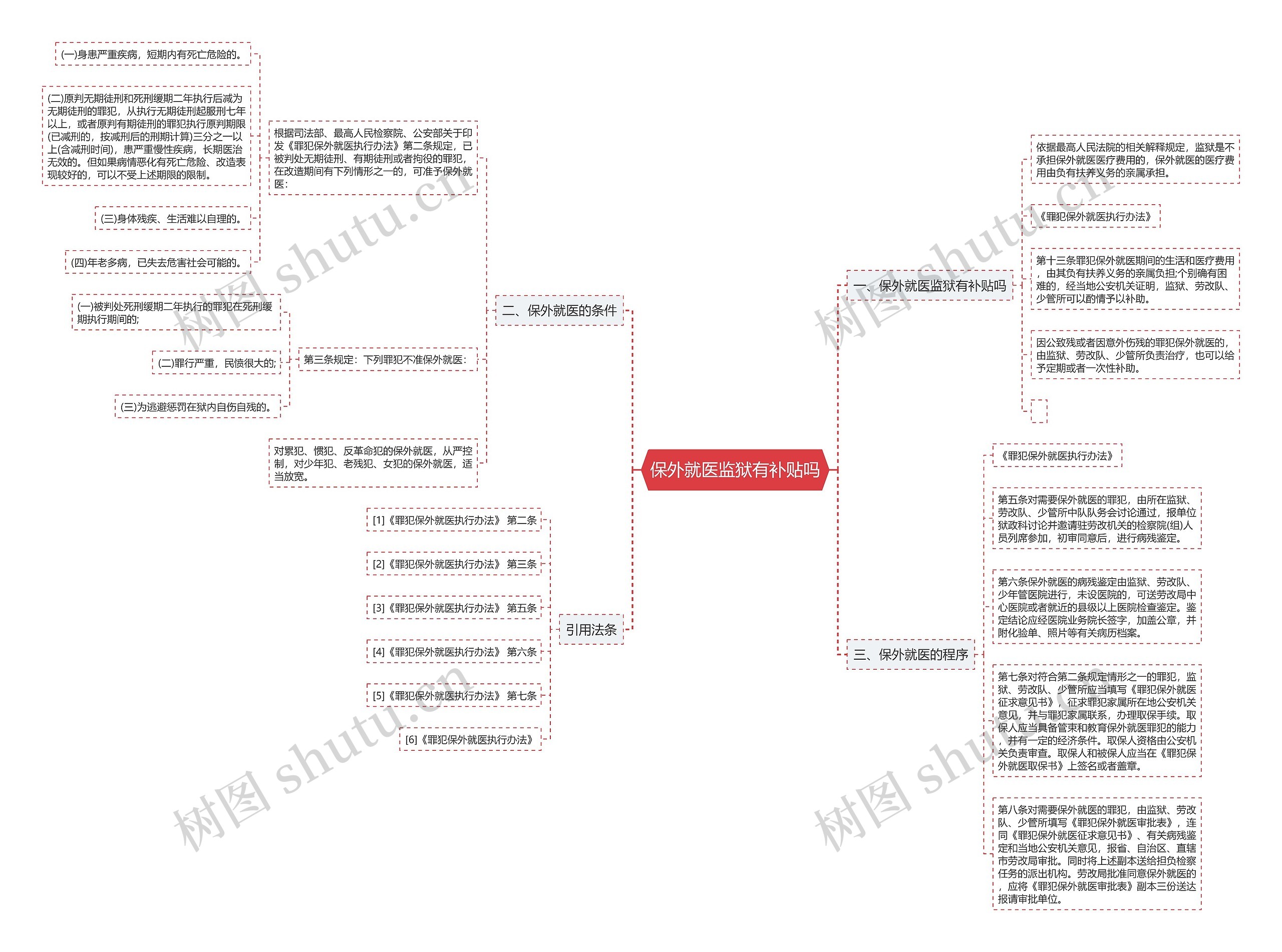保外就医监狱有补贴吗 保外就医监狱有补贴吗