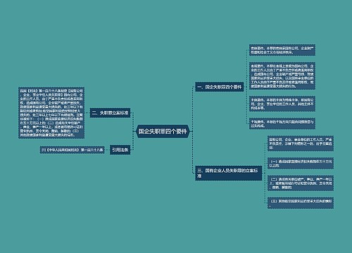 国企失职罪四个要件