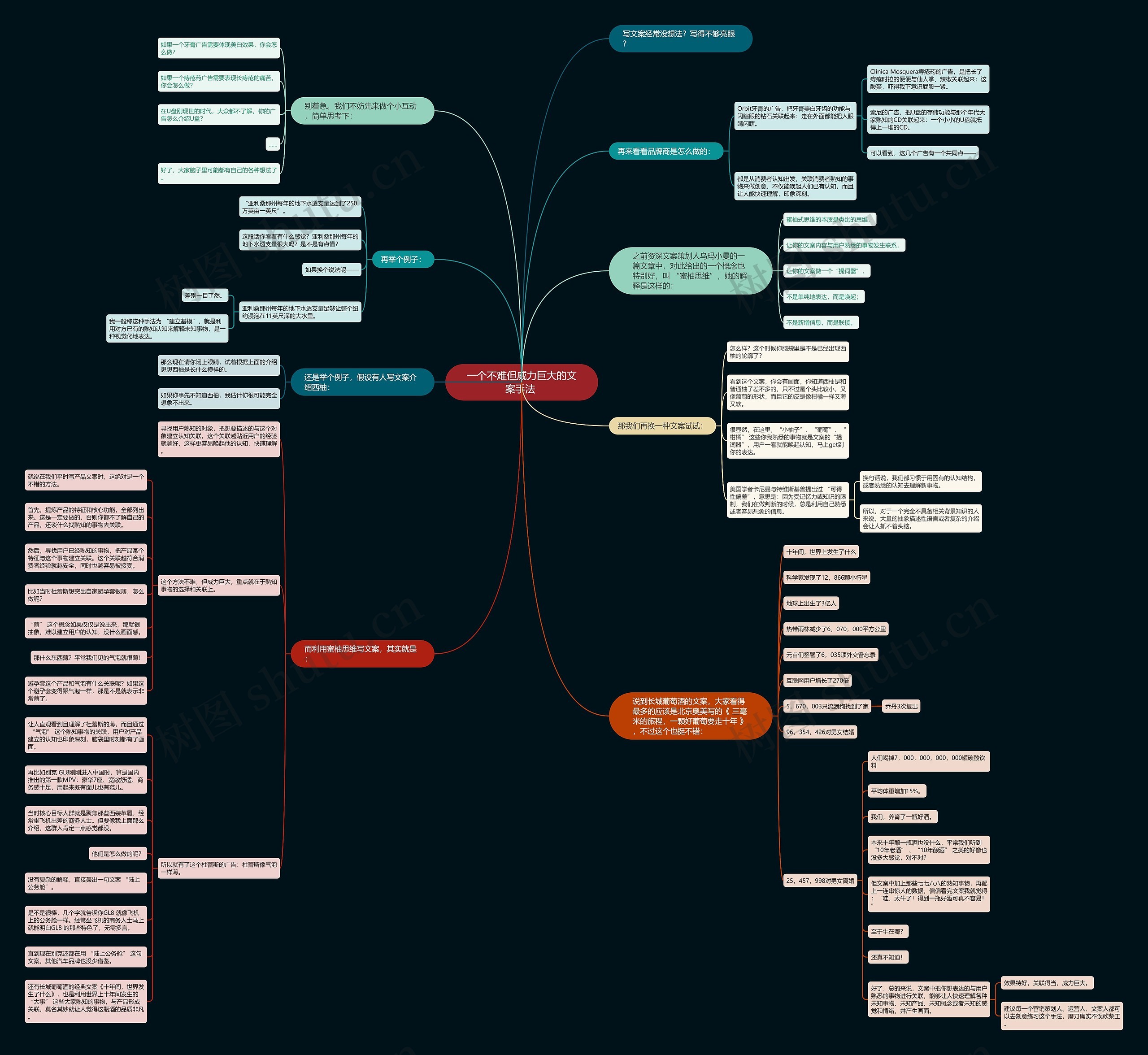 一个不难但威力巨大的文案手法 思维导图