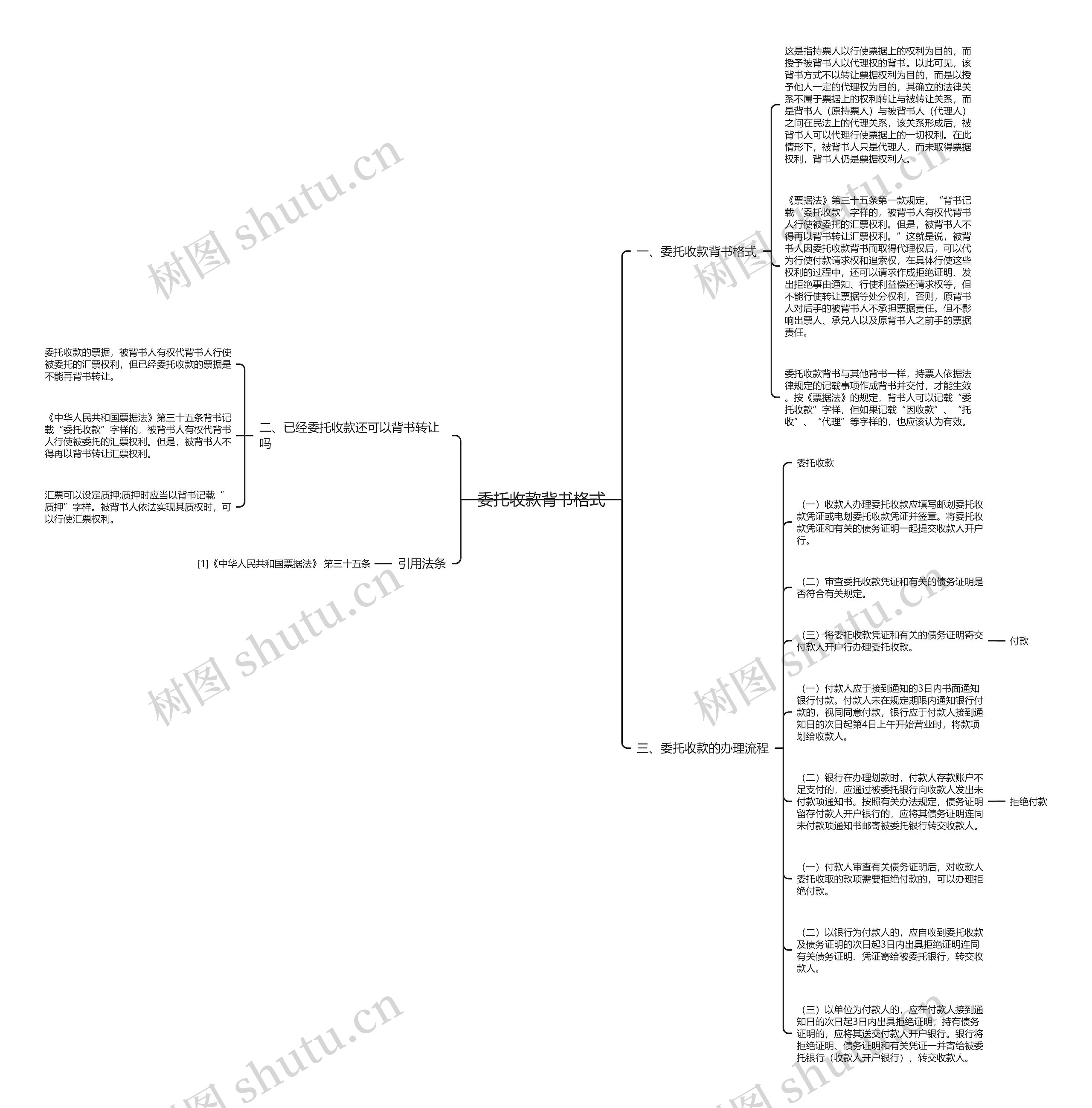 委托收款背书格式思维导图