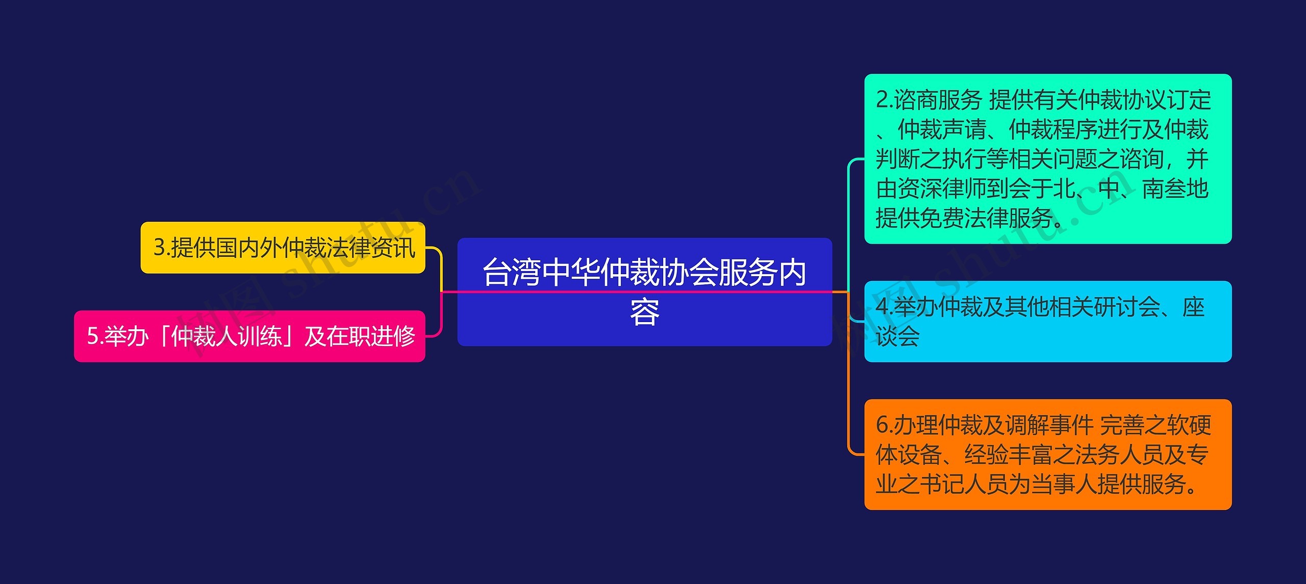 台湾中华仲裁协会服务内容