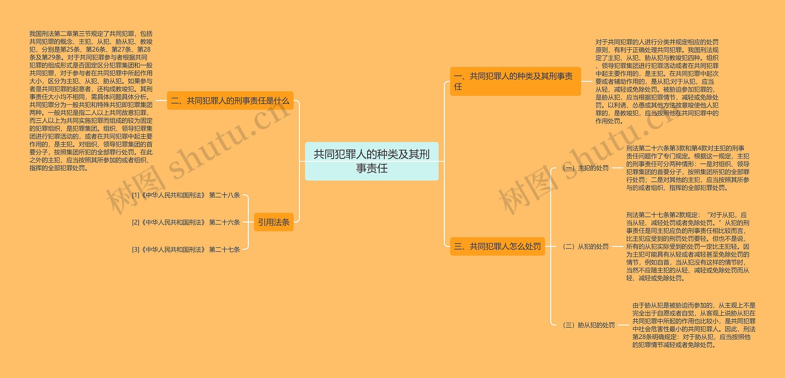 共同犯罪人的种类及其刑事责任思维导图