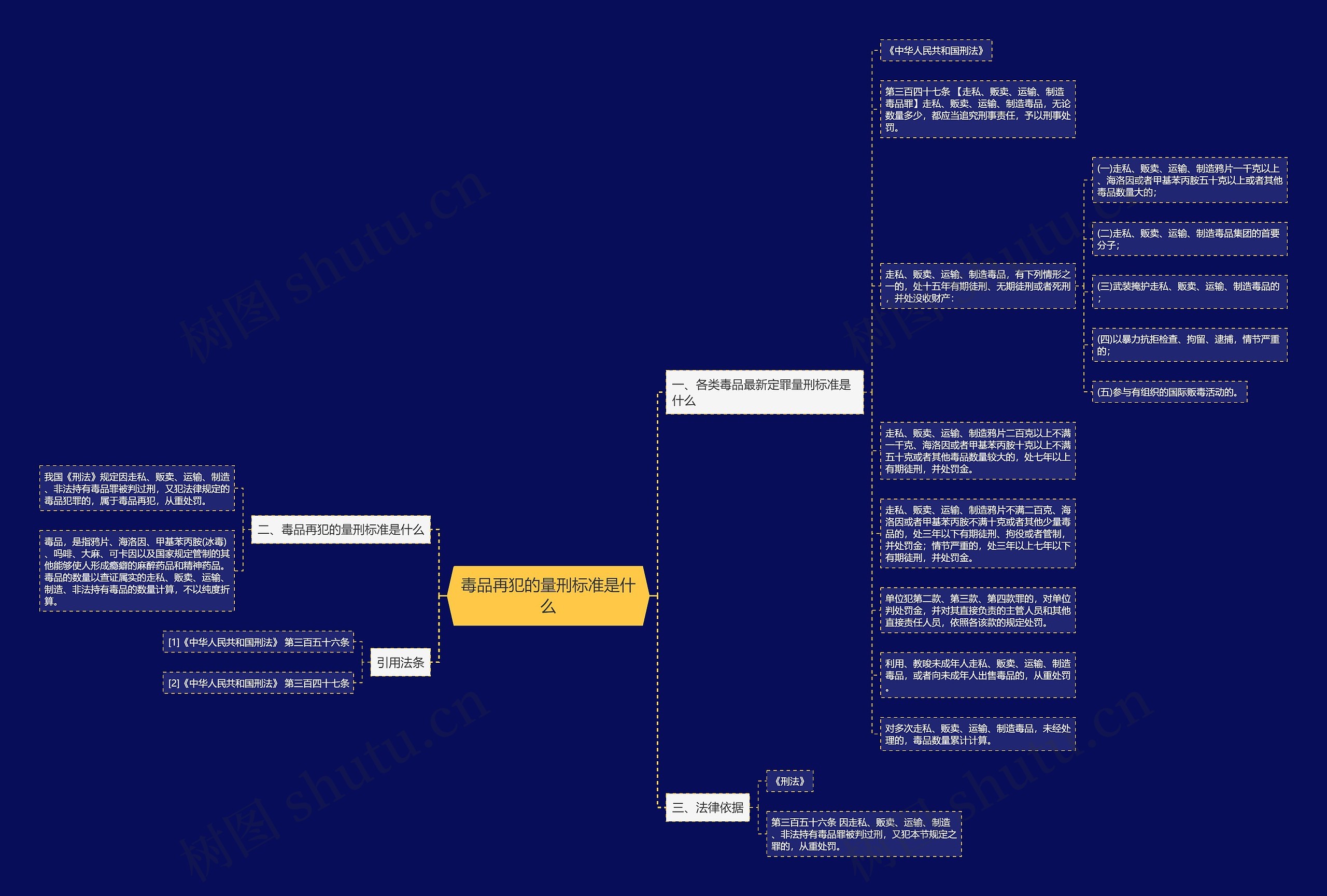 毒品再犯的量刑标准是什么 毒品再犯的量刑标准是什么