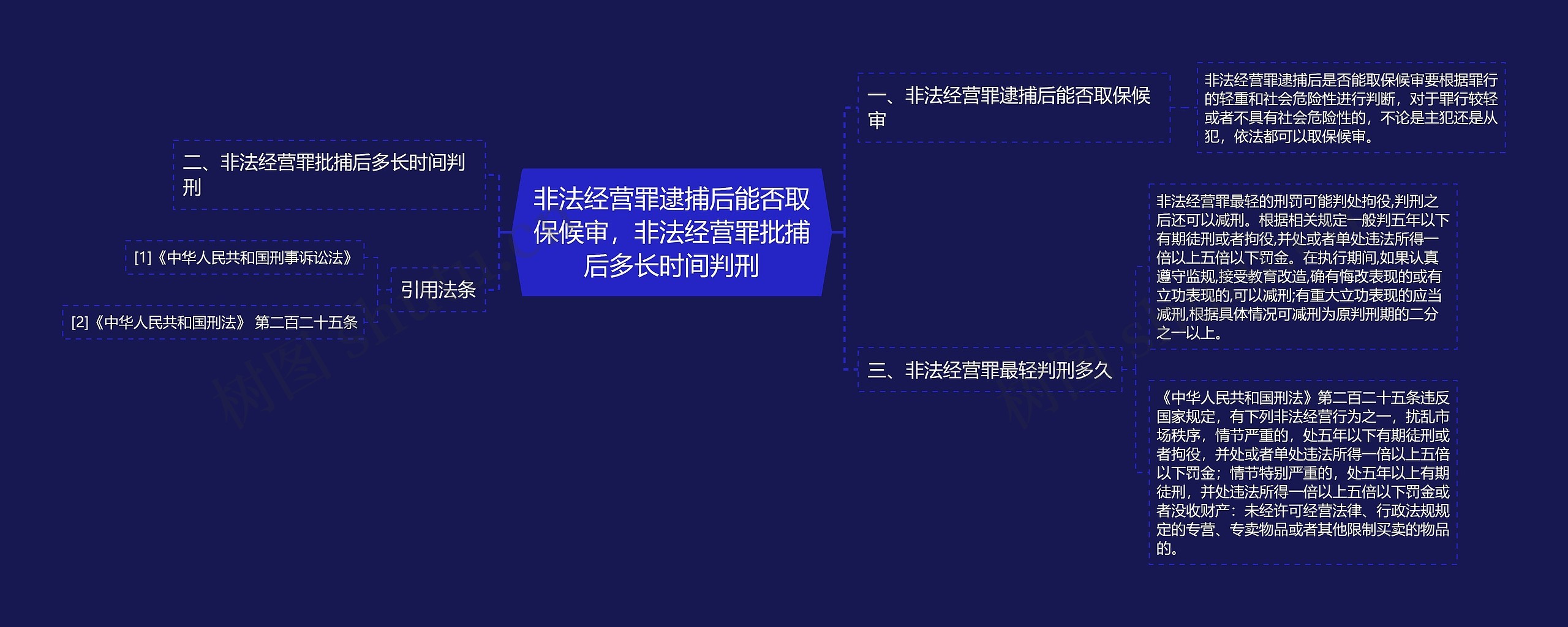 非法经营罪逮捕后能否取保候审，非法经营罪批捕后多长时间判刑